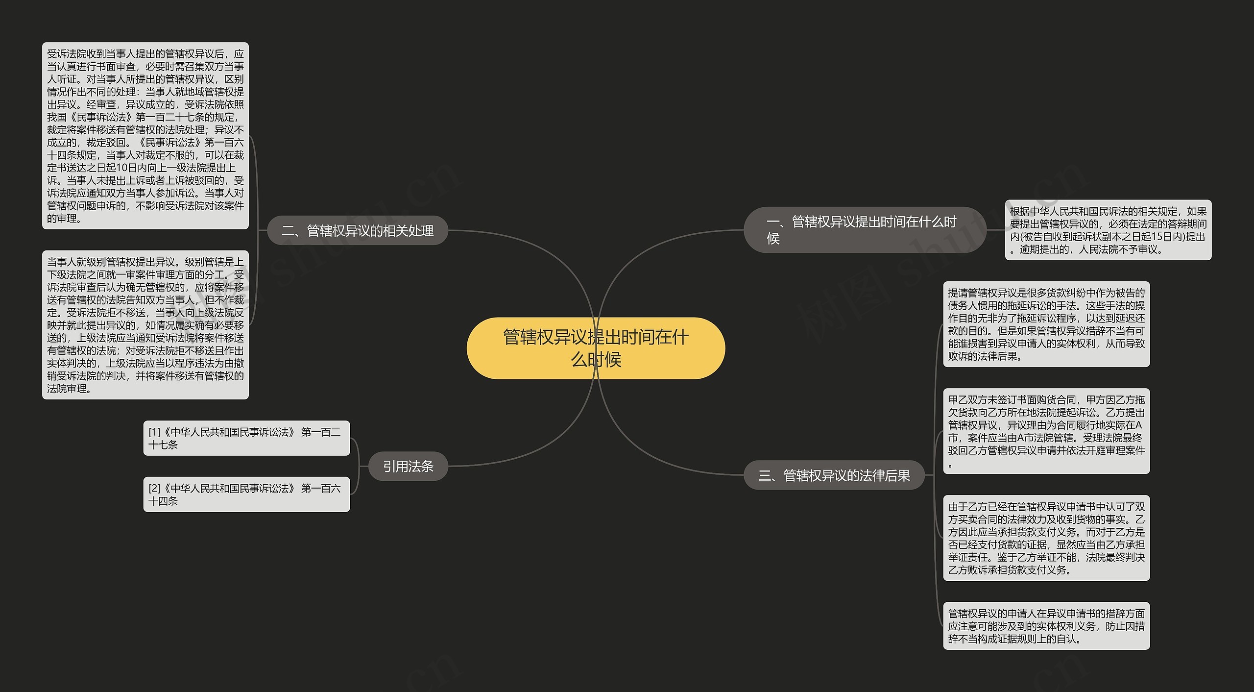 管辖权异议提出时间在什么时候思维导图