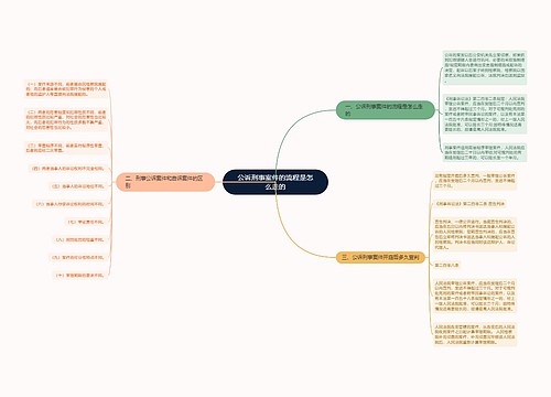 公诉刑事案件的流程是怎么走的