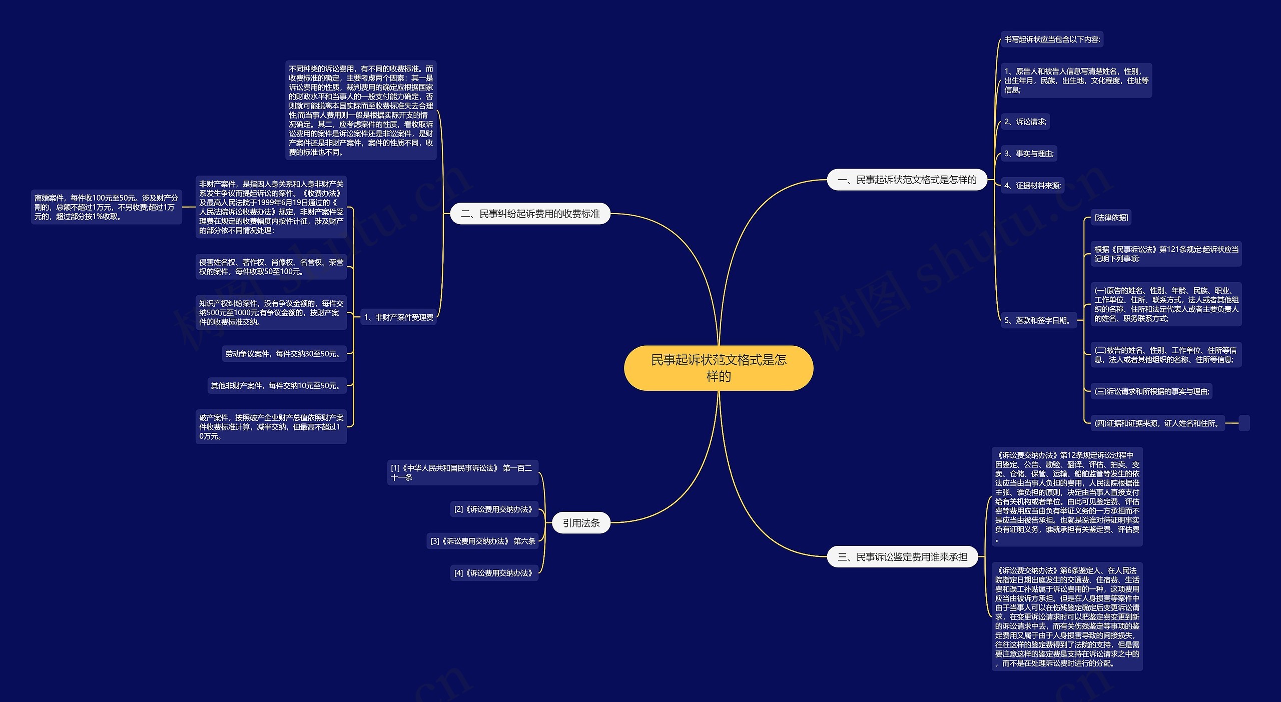 民事起诉状范文格式是怎样的 民事起诉状范文格式是怎样的