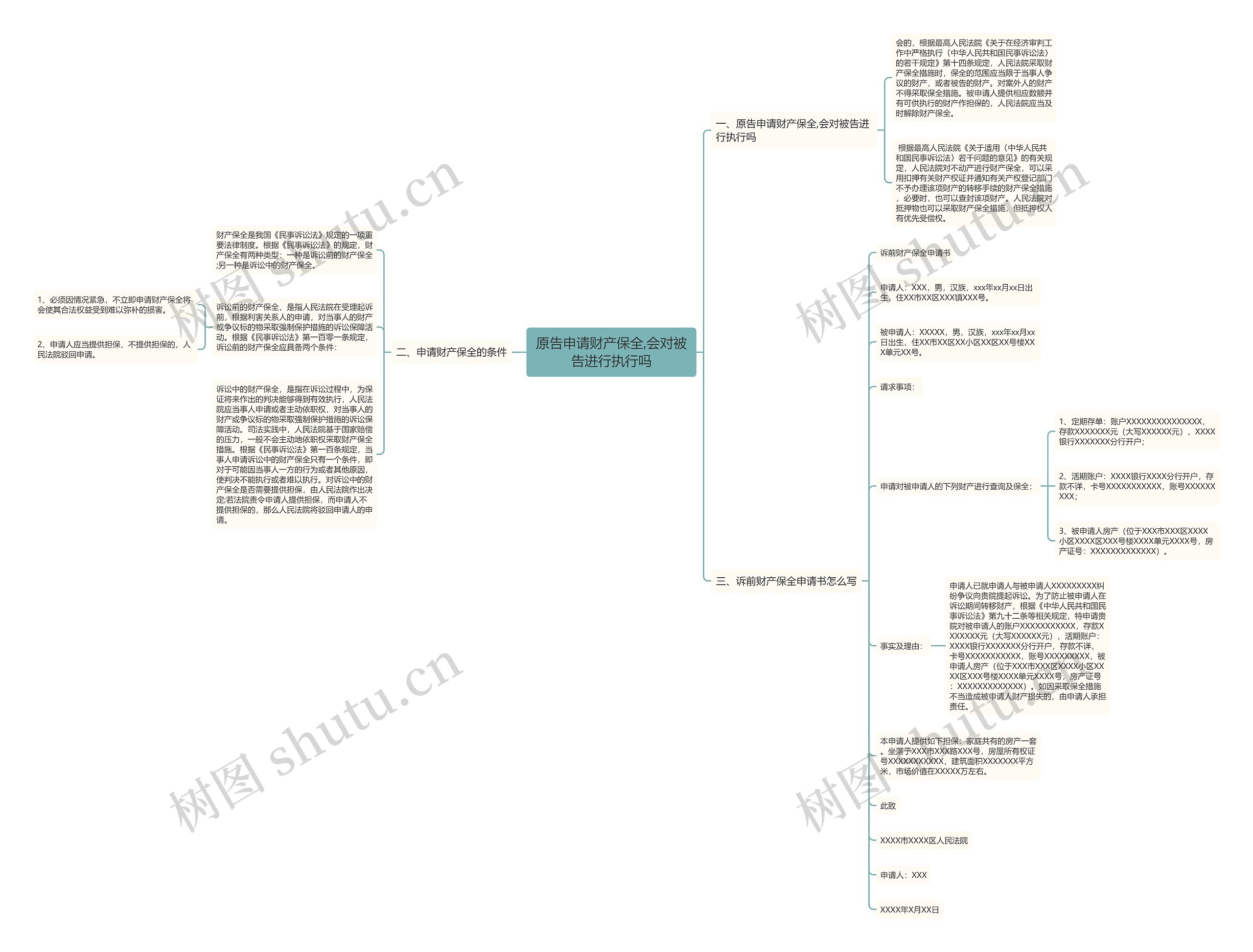 原告申请财产保全,会对被告进行执行吗思维导图