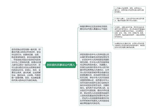 怎样委托民事诉讼代理人