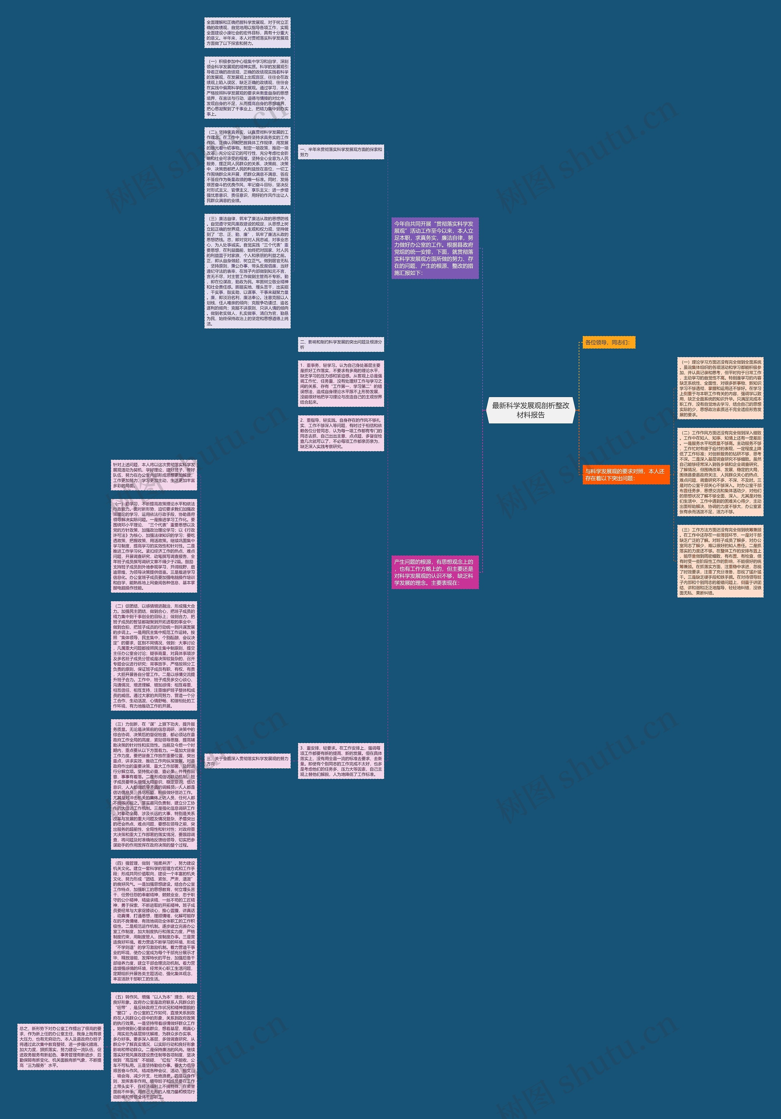 最新科学发展观剖析整改材料报告思维导图