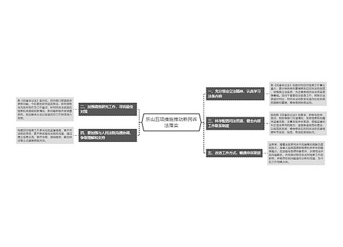 乐山五项措施推动新民诉法落实