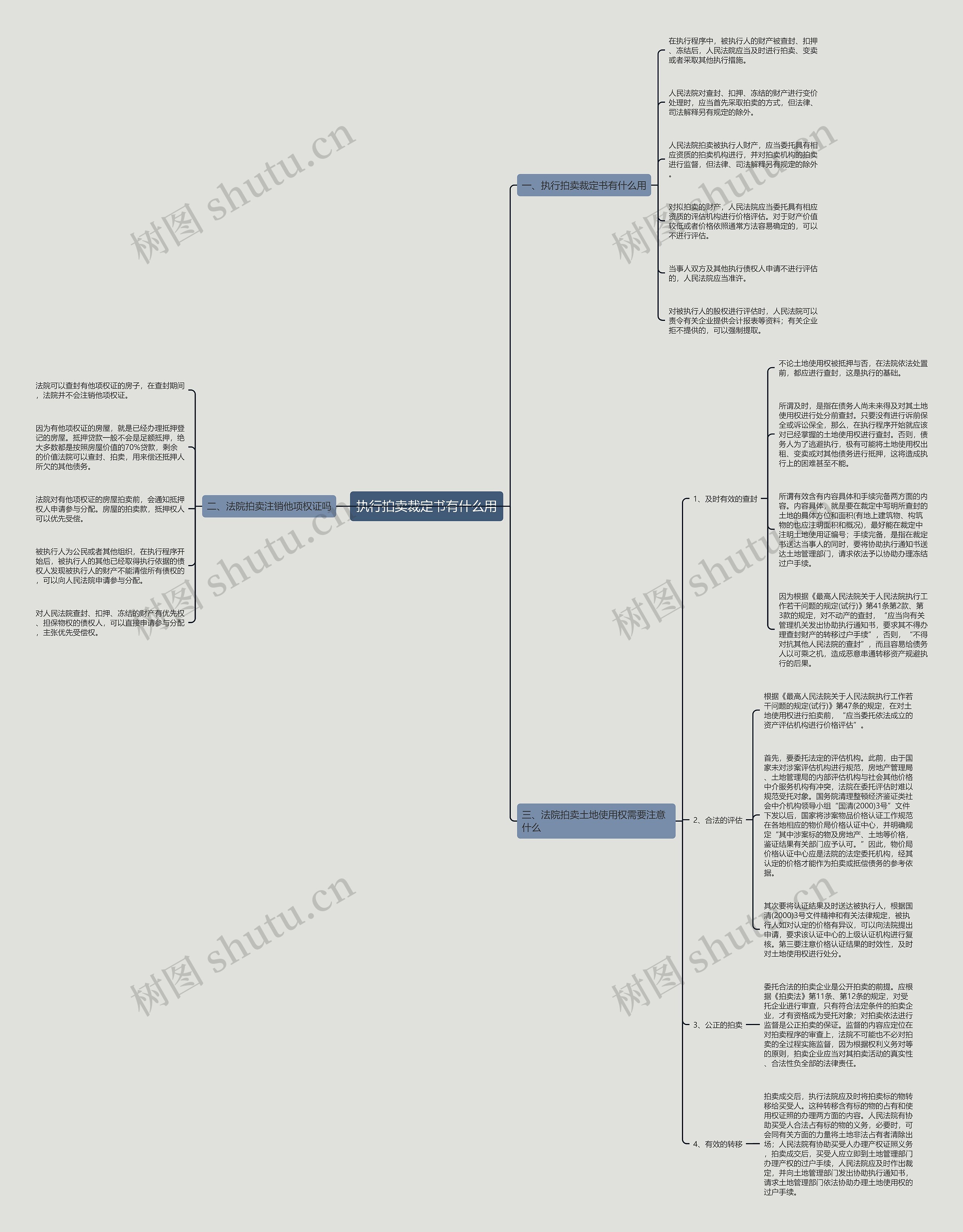 执行拍卖裁定书有什么用思维导图