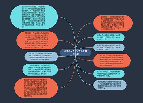 检察机关立案侦查具有哪些条款