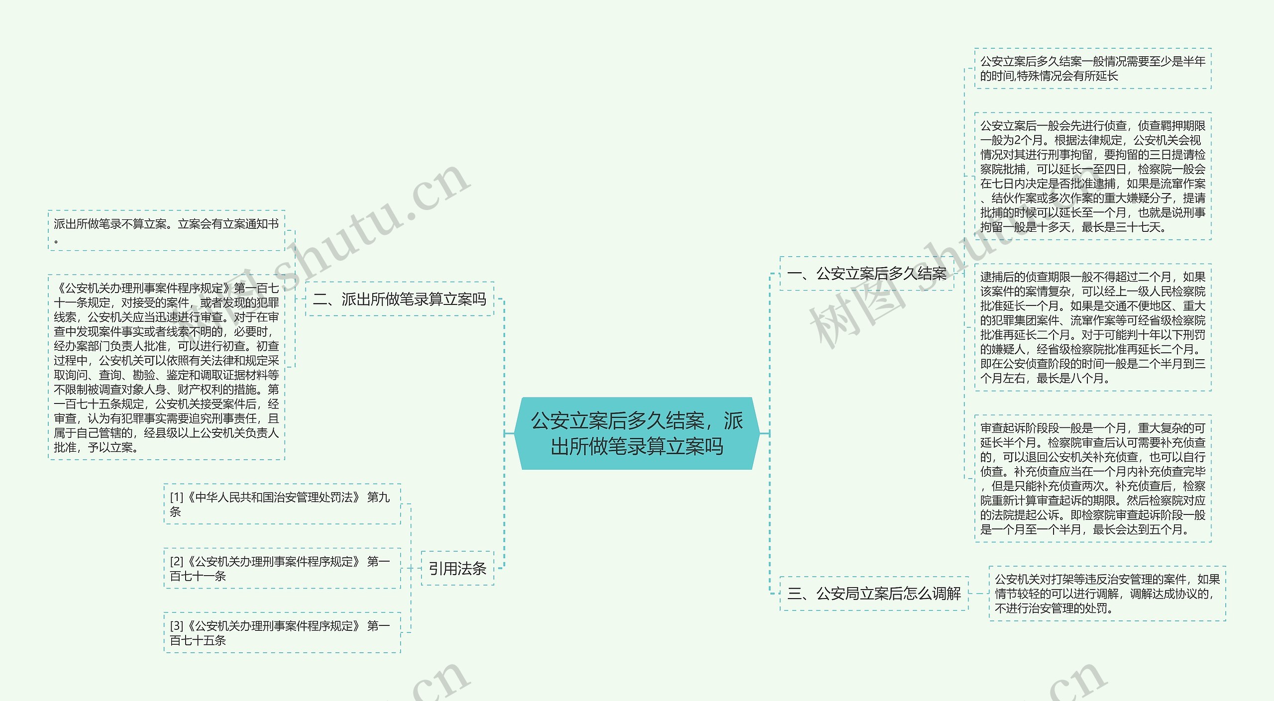 公安立案后多久结案，派出所做笔录算立案吗思维导图