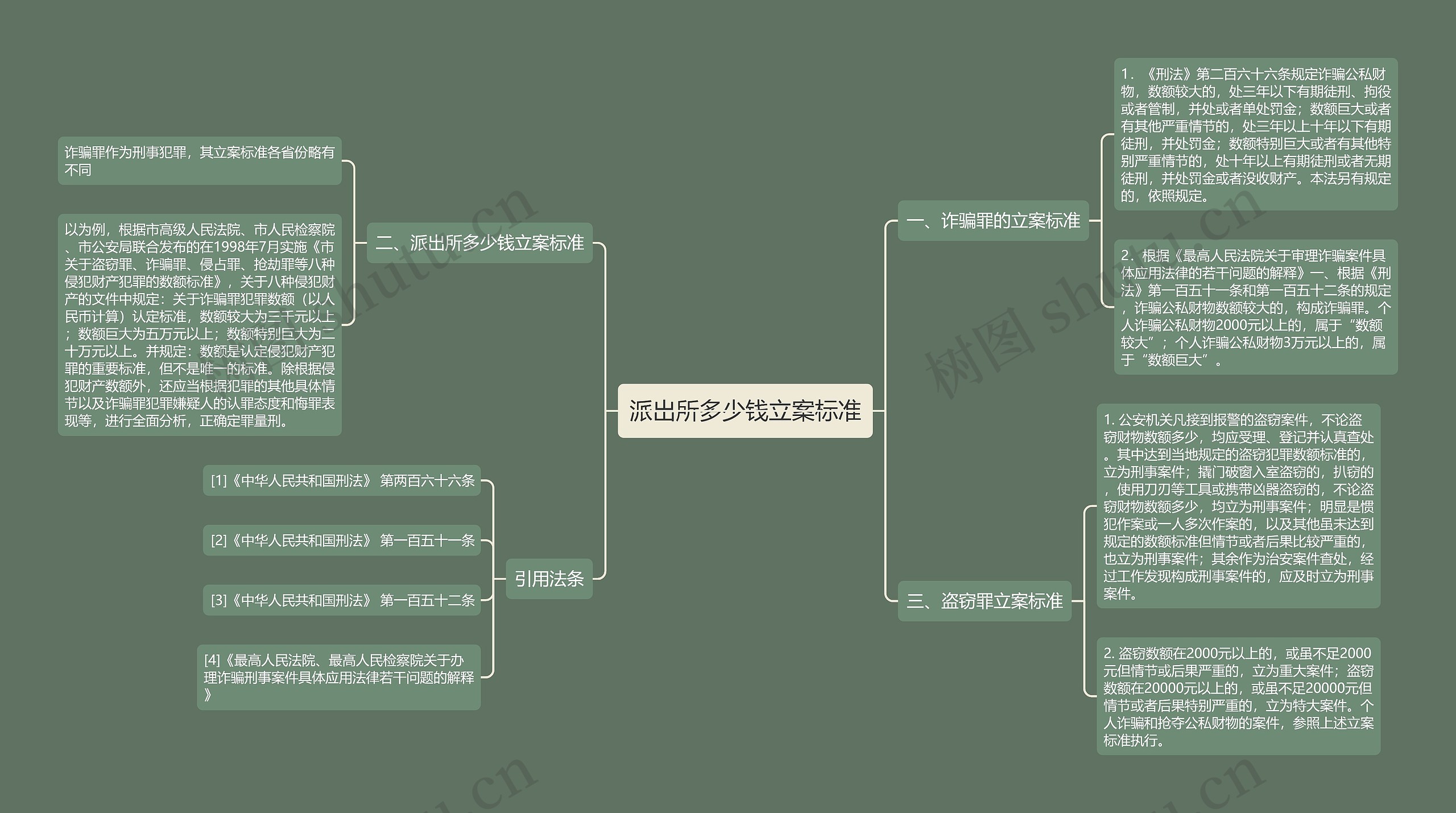 派出所多少钱立案标准 派出所多少钱立案标准