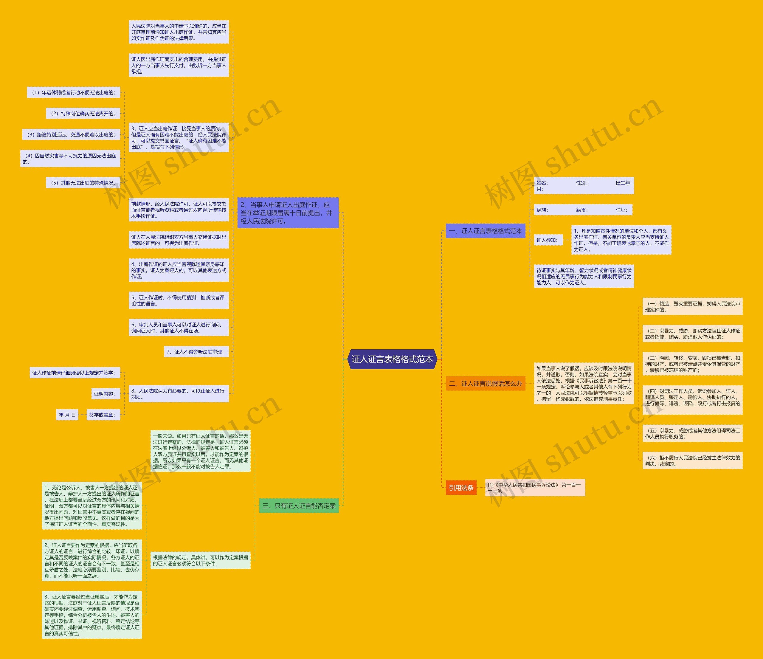 证人证言表格格式范本思维导图