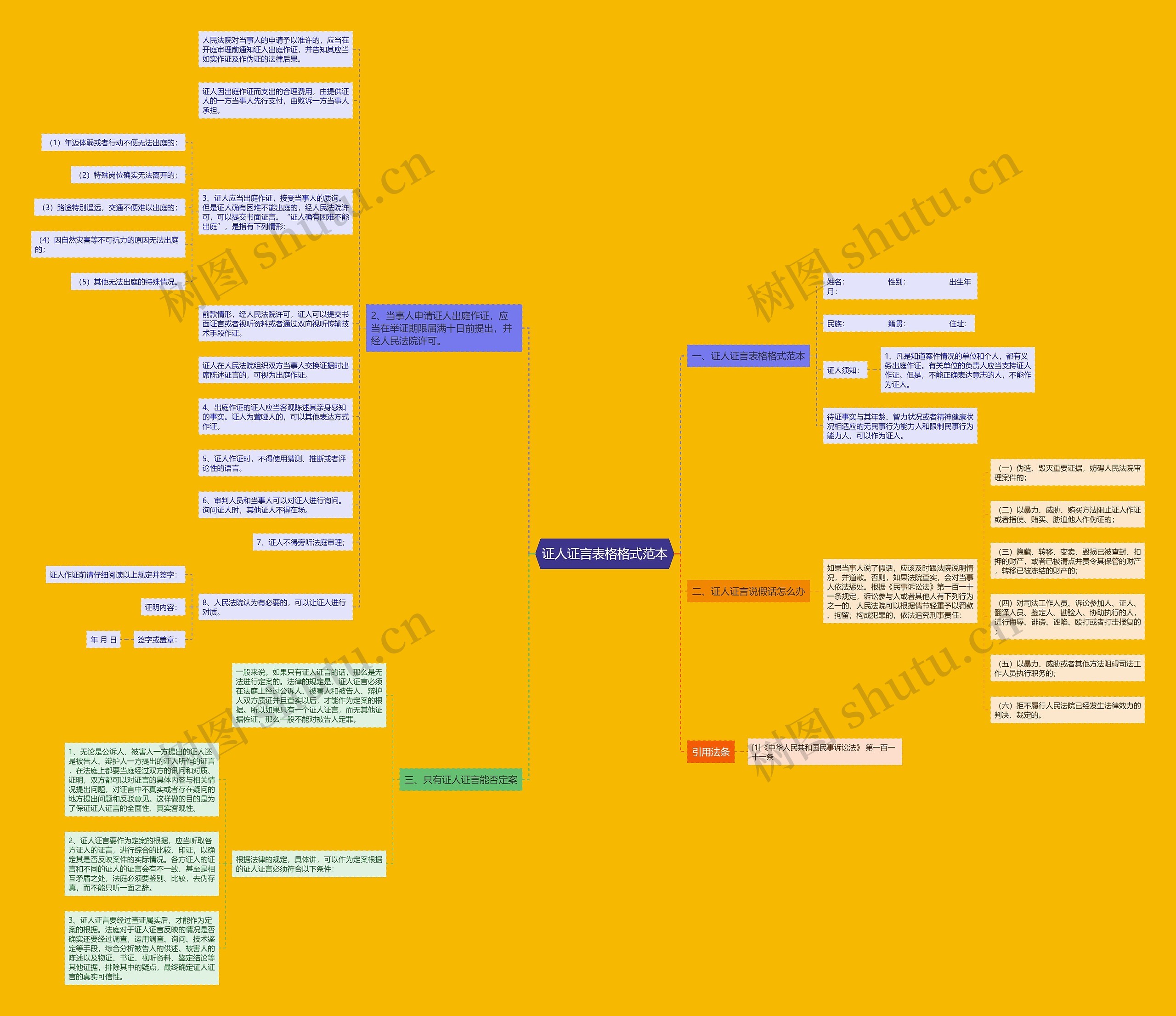 证人证言表格格式范本 证人证言表格格式范本
