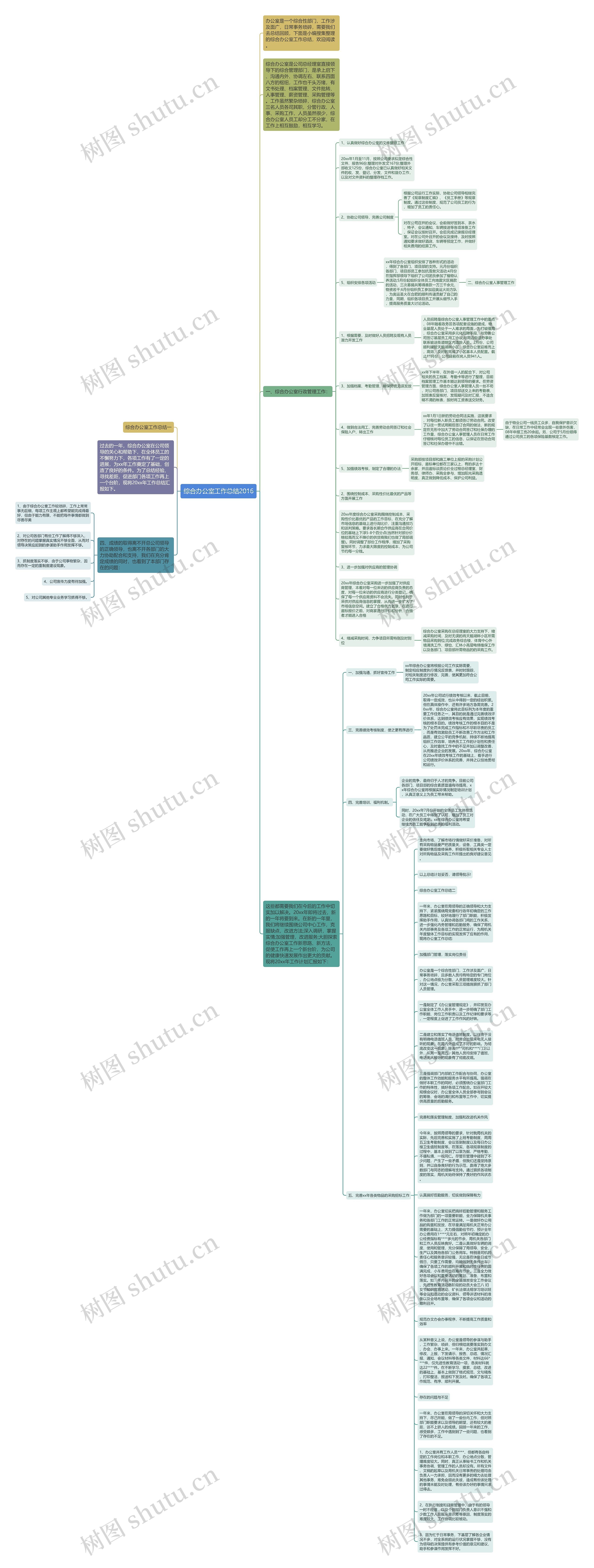 综合办公室工作总结2016思维导图
