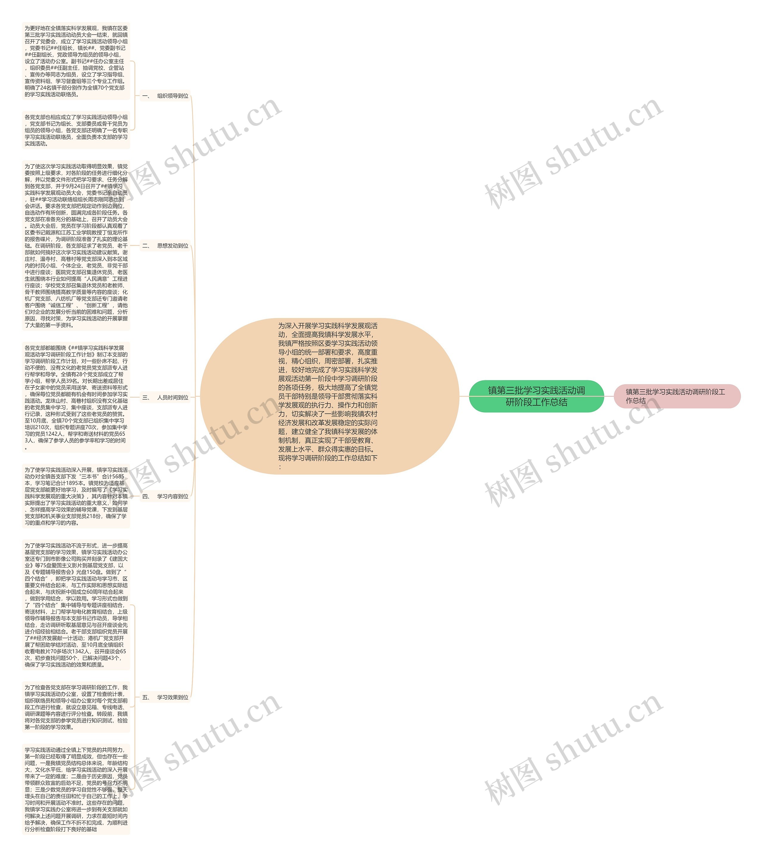 镇第三批学习实践活动调研阶段工作总结 镇第三批学习实践活动调研阶段工作总结