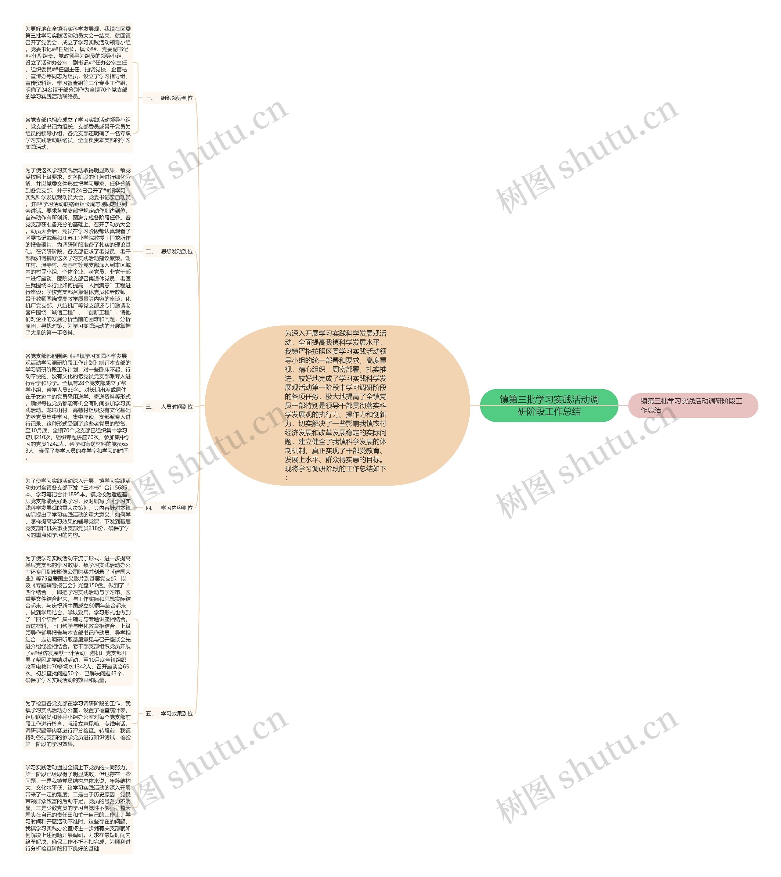 镇第三批学习实践活动调研阶段工作总结思维导图