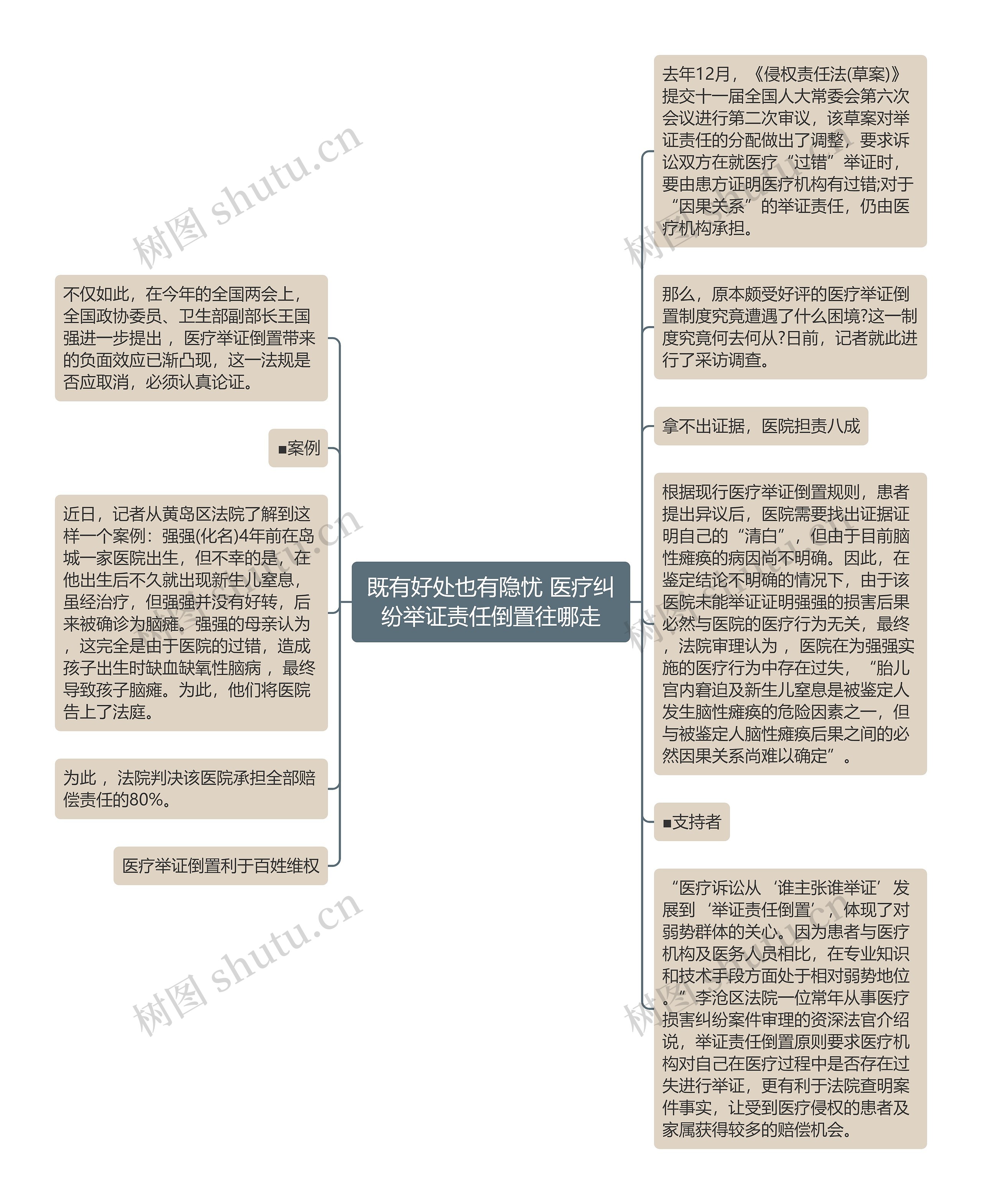 既有好处也有隐忧 医疗纠纷举证责任倒置往哪走