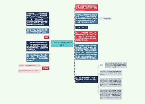 人民法院对申请回避的决定书