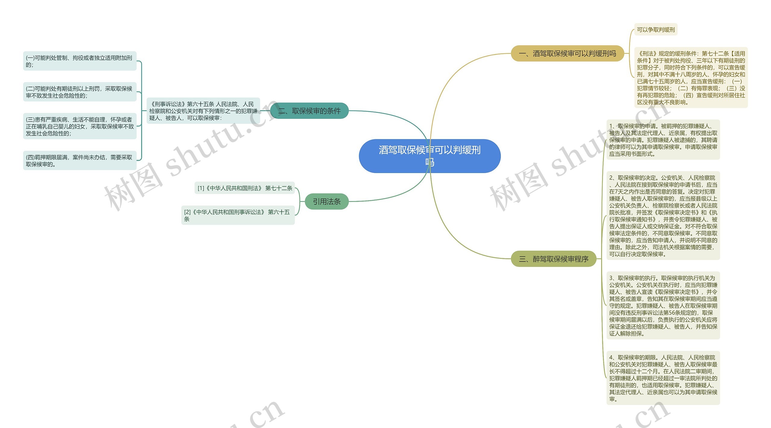 酒驾取保候审可以判缓刑吗