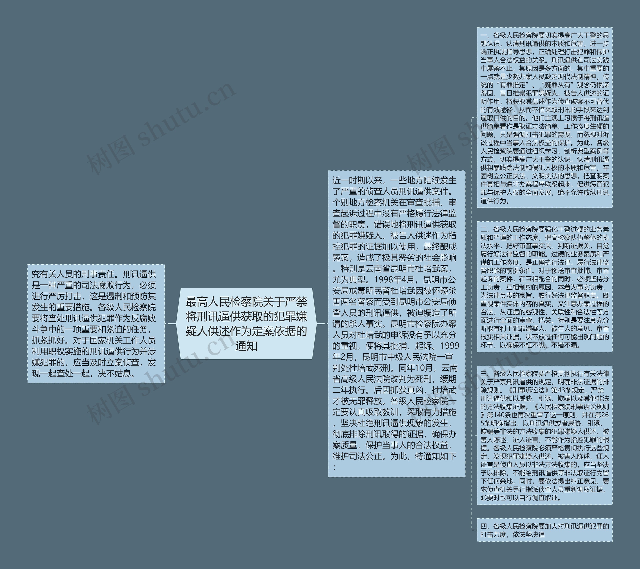 最高人民检察院关于严禁将刑讯逼供获取的犯罪嫌疑人供述作为定案依据的通知