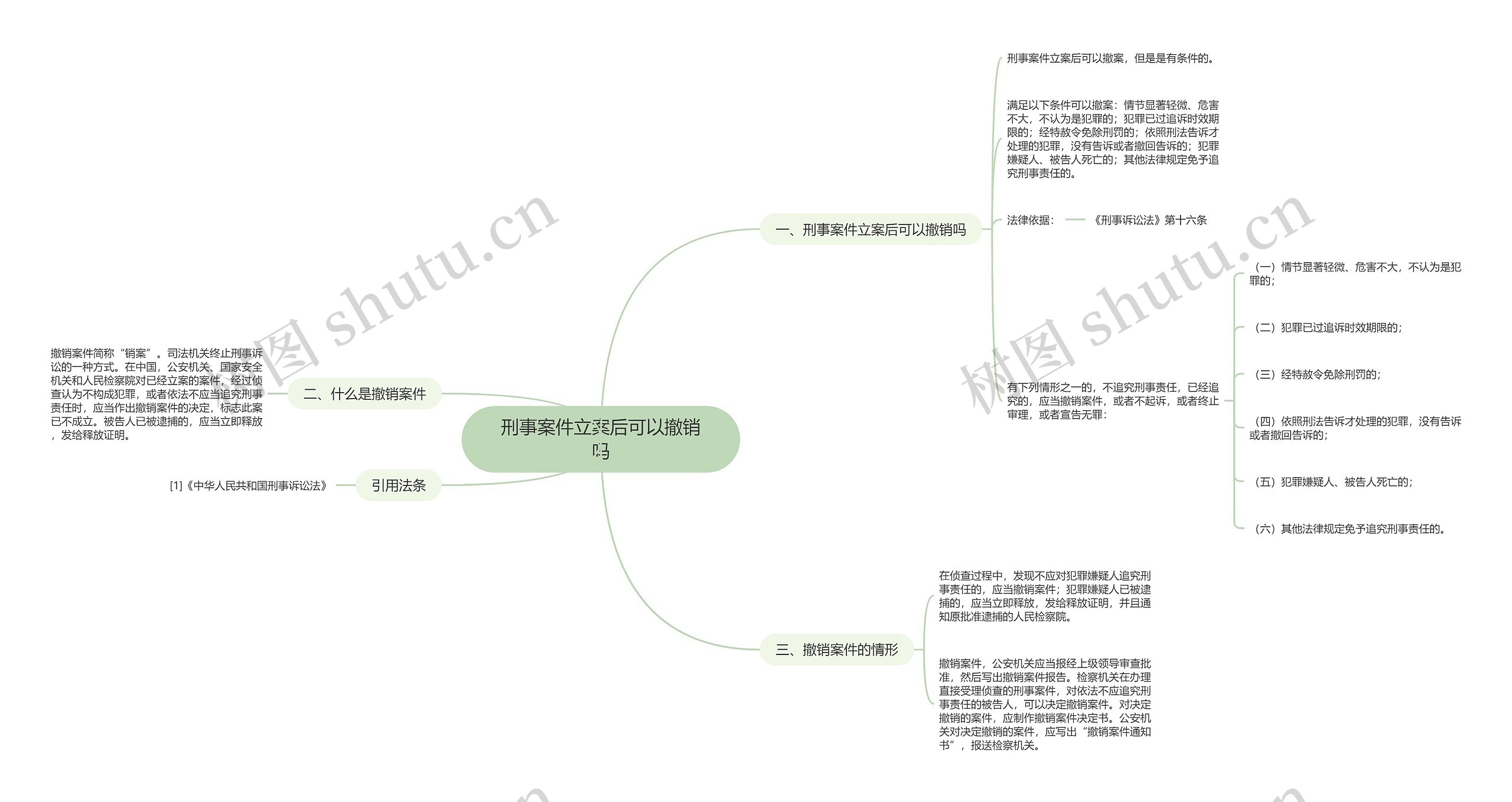 刑事案件立案后可以撤销吗思维导图