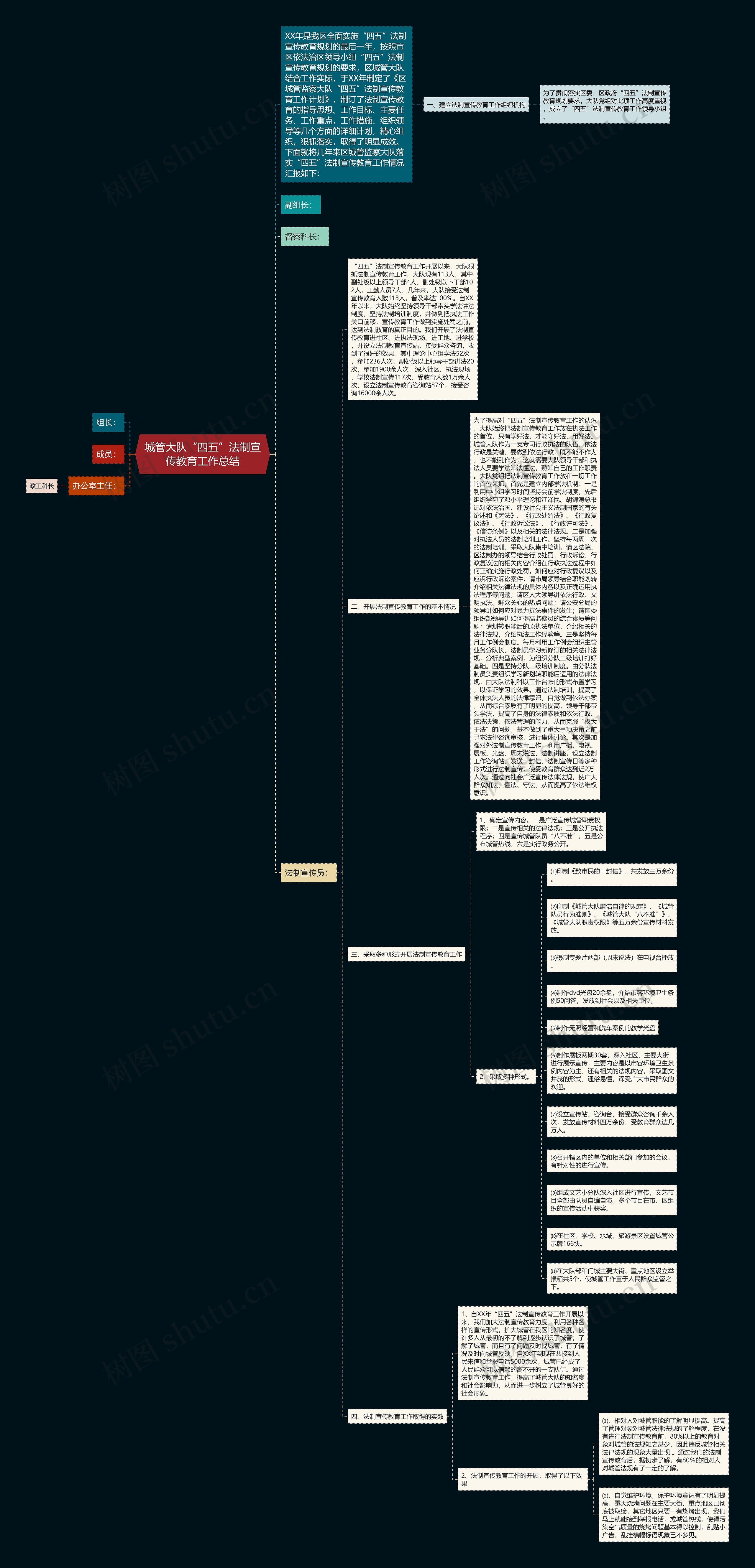 城管大队“四五”法制宣传教育工作总结思维导图