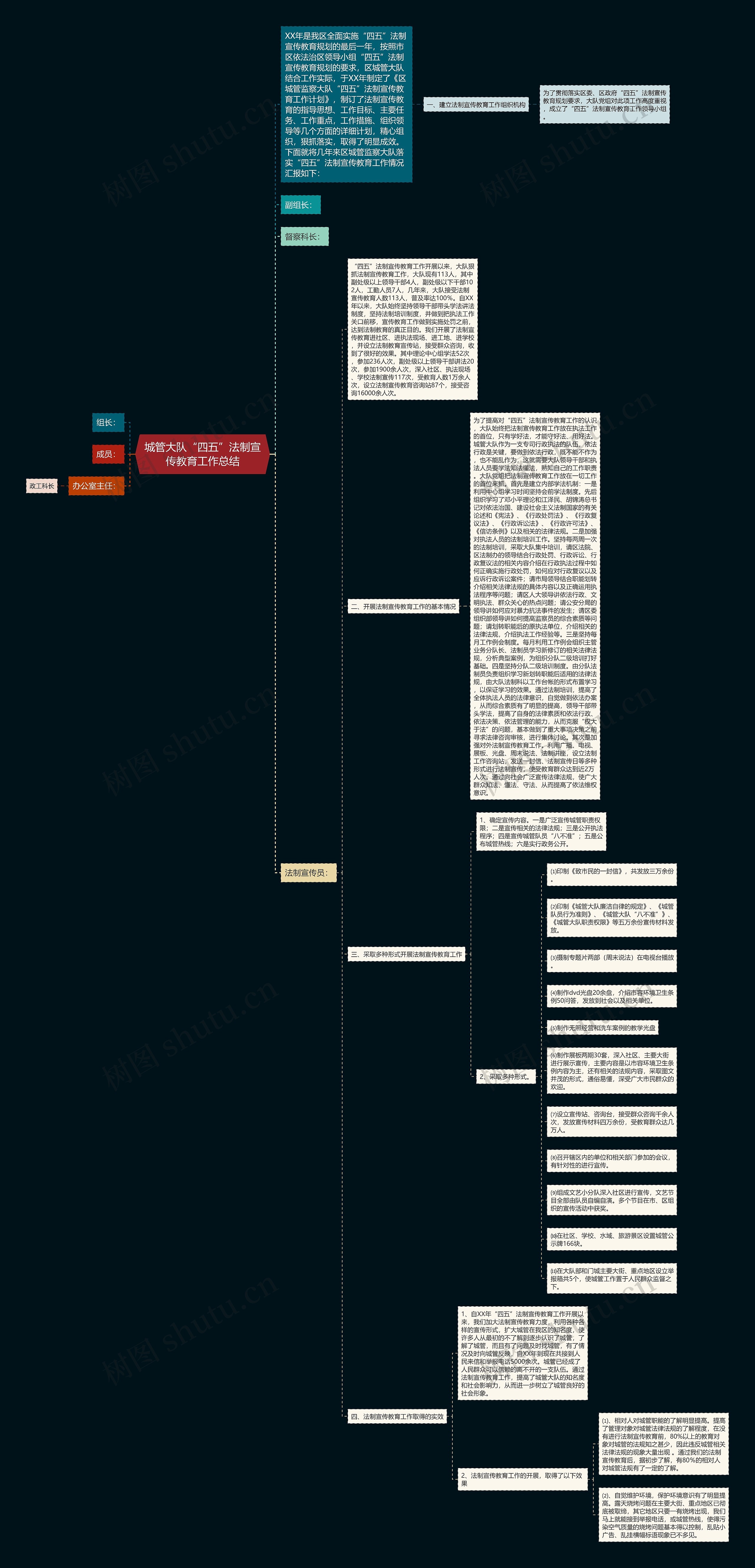 城管大队“四五”法制宣传教育工作总结 城管大队“四五”法制宣传教育工作总结