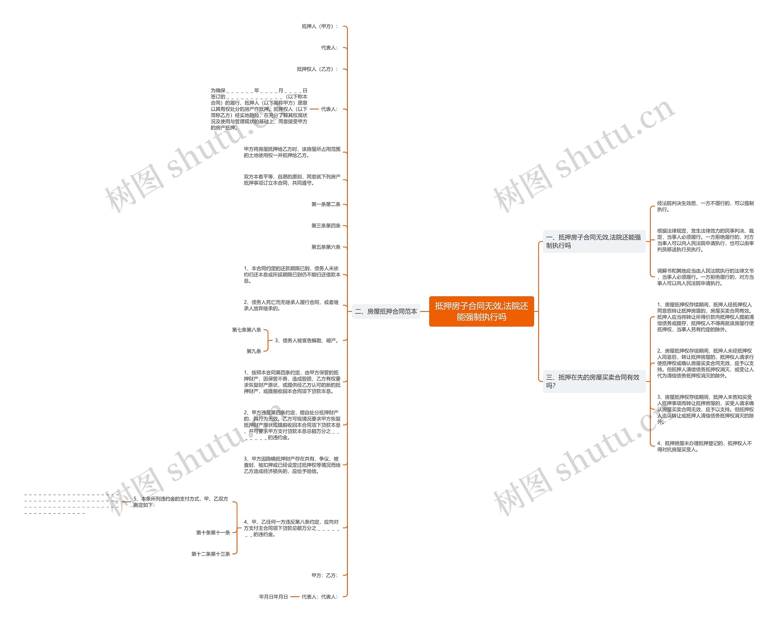 抵押房子合同无效,法院还能强制执行吗思维导图