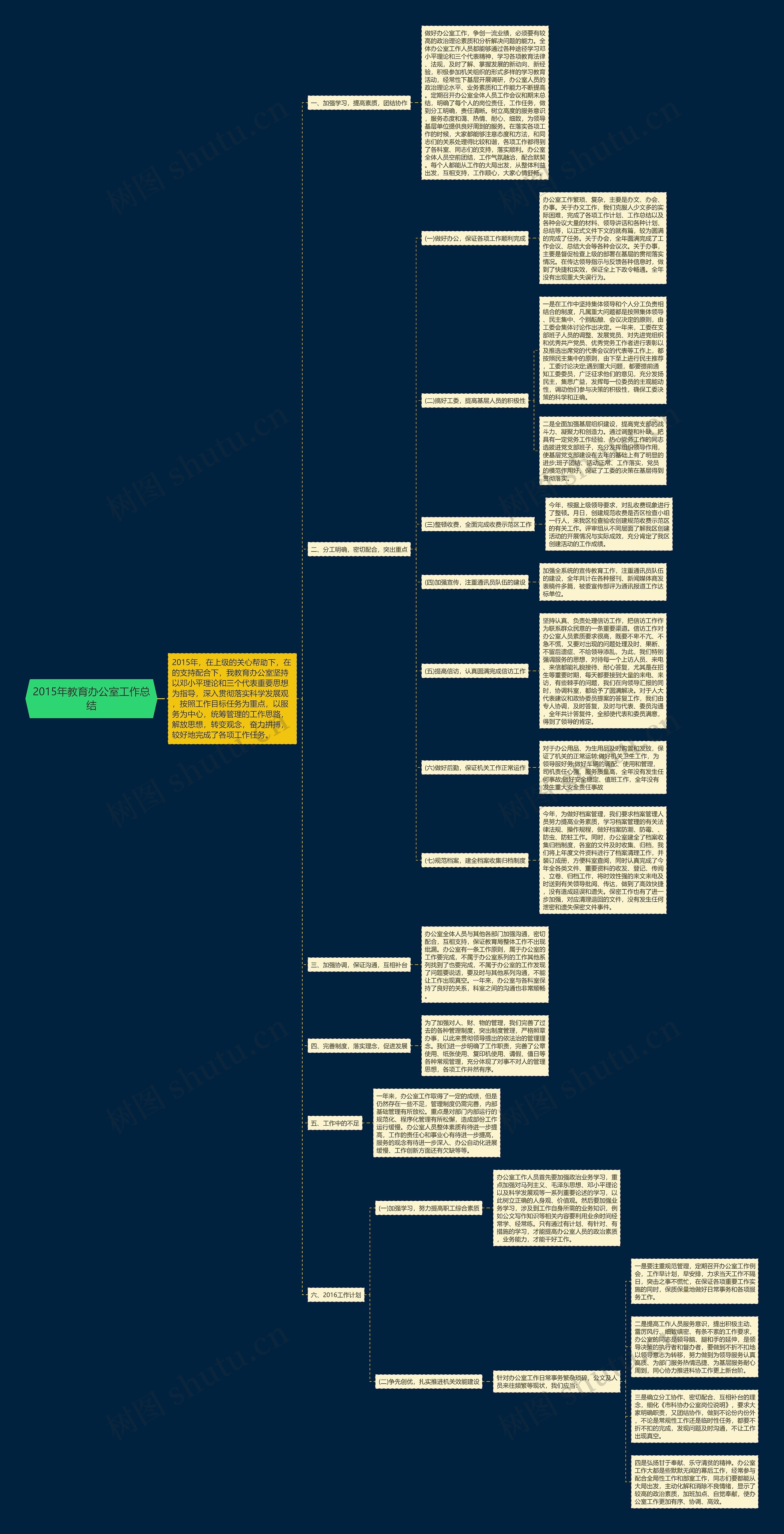 2015年教育办公室工作总结 2015年教育办公室工作总结