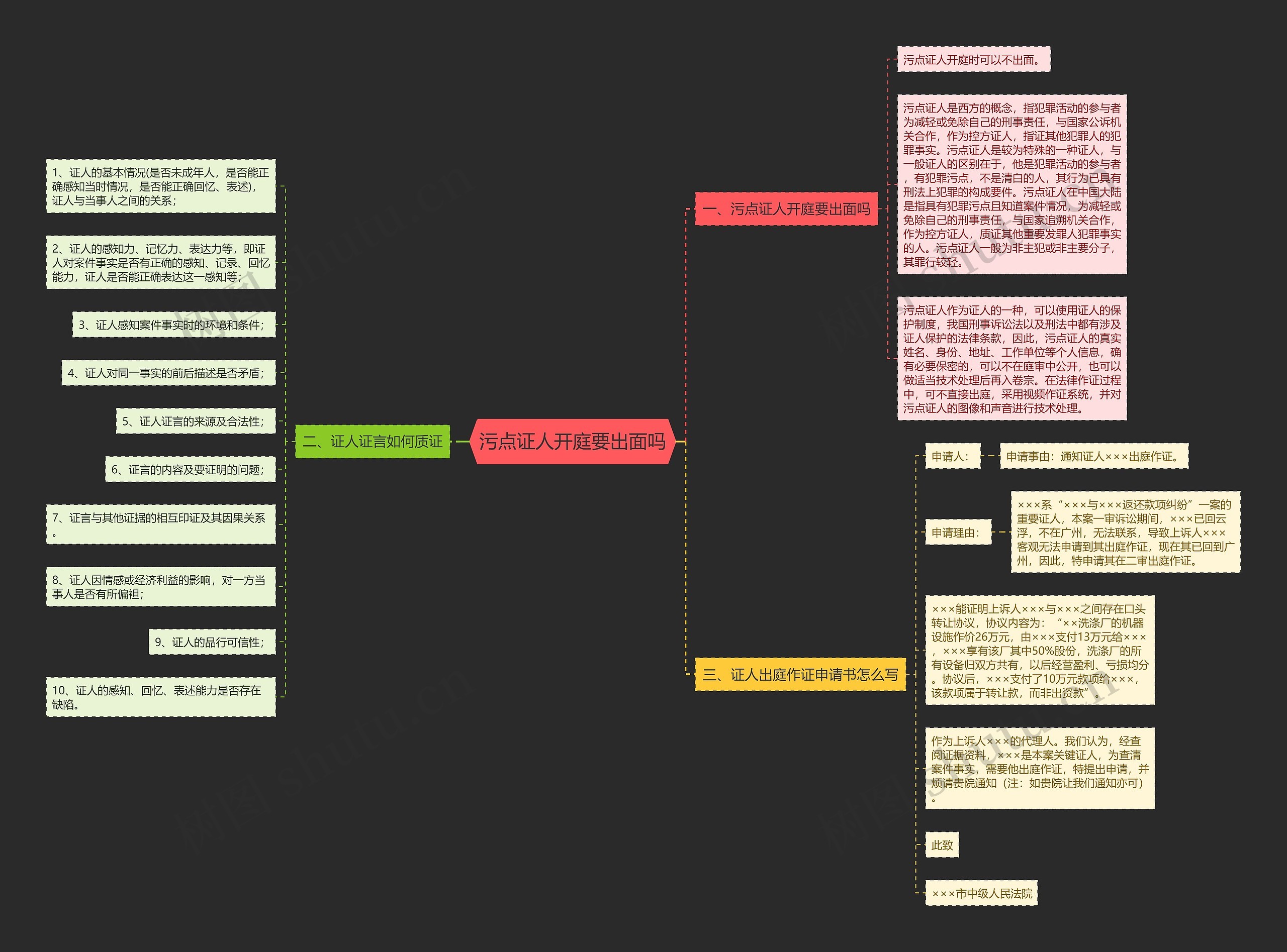污点证人开庭要出面吗 污点证人开庭要出面吗