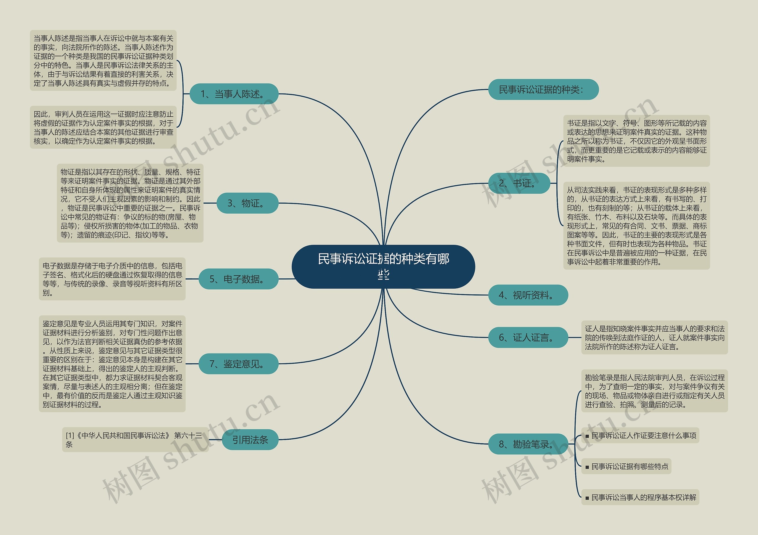 民事诉讼证据的种类有哪些 民事诉讼证据的种类有哪些