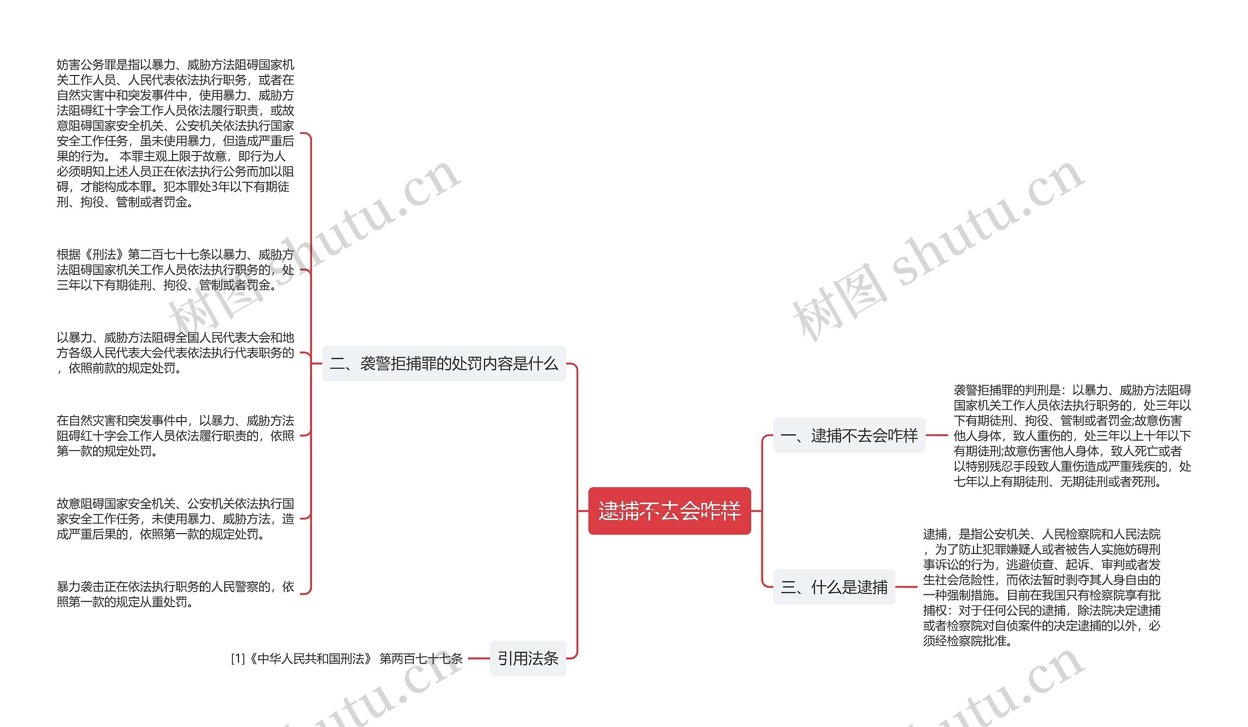 逮捕不去会咋样思维导图