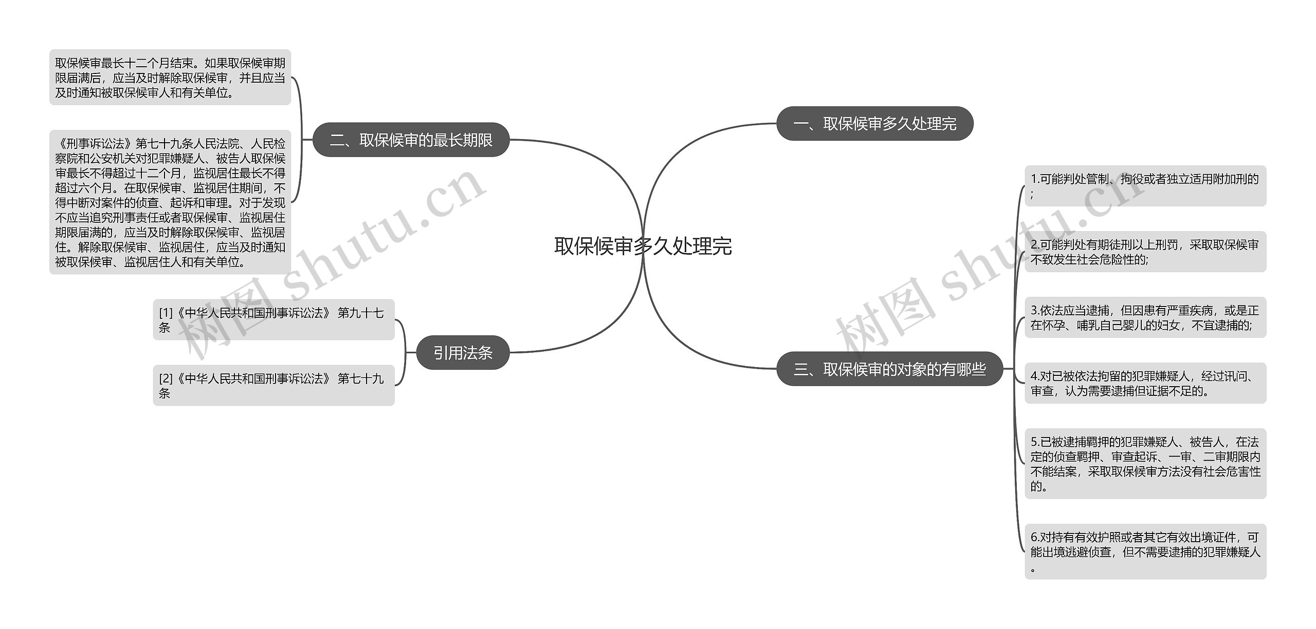 取保候审多久处理完