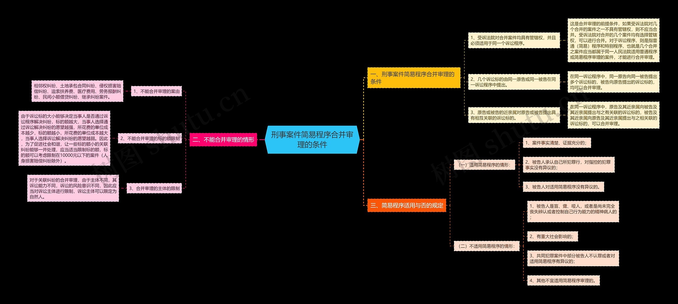 刑事案件简易程序合并审理的条件 刑事案件简易程序合并审理的条件