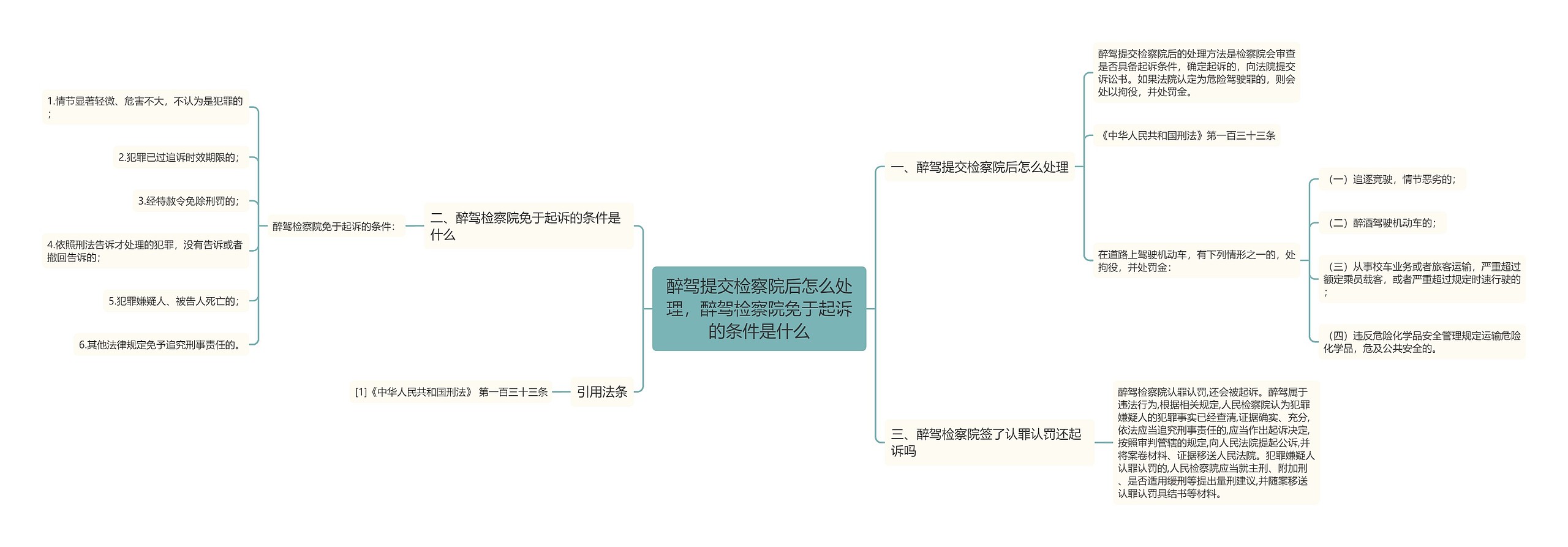 醉驾提交检察院后怎么处理，醉驾检察院免于起诉的条件是什么