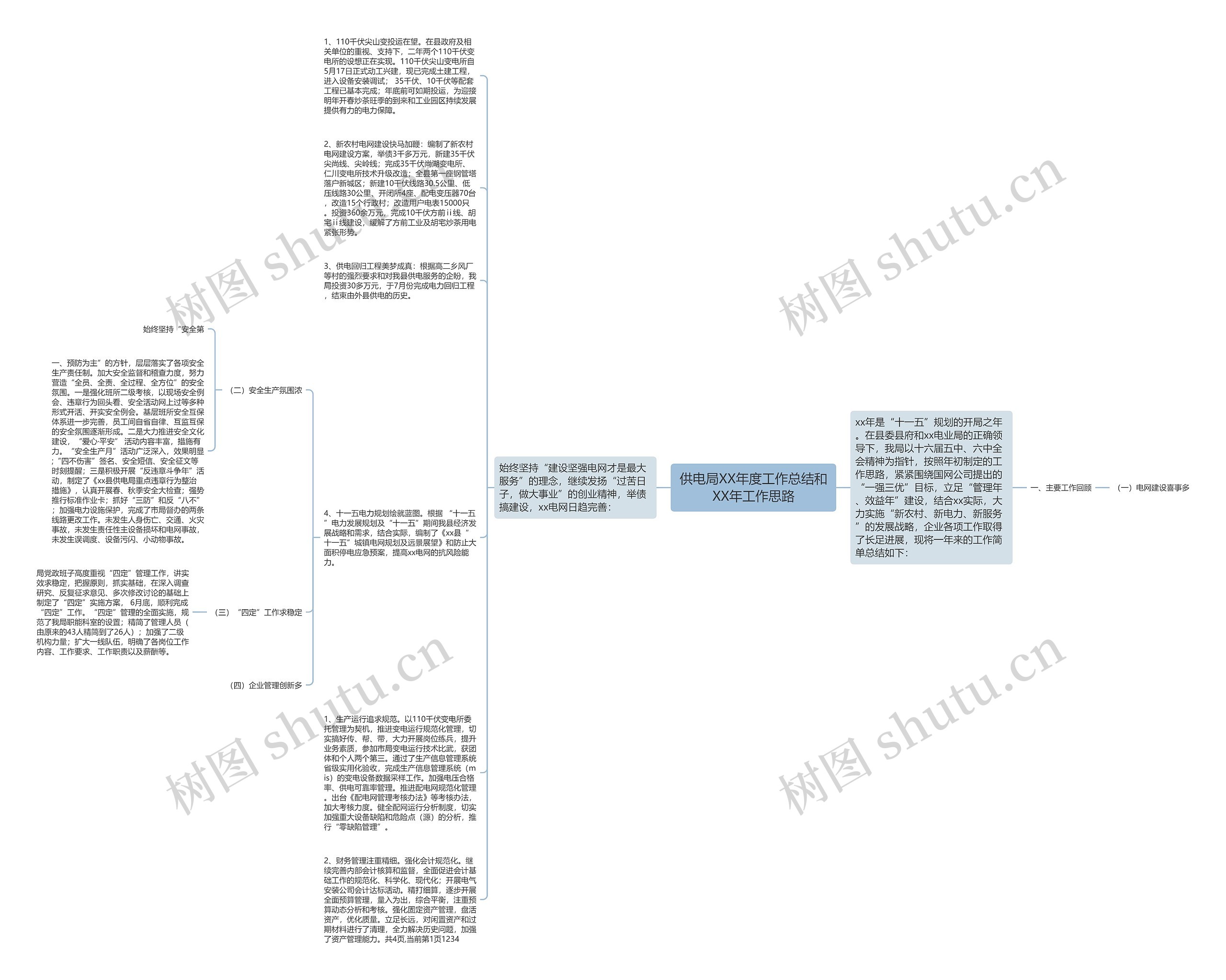 供电局XX年度工作总结和XX年工作思路思维导图