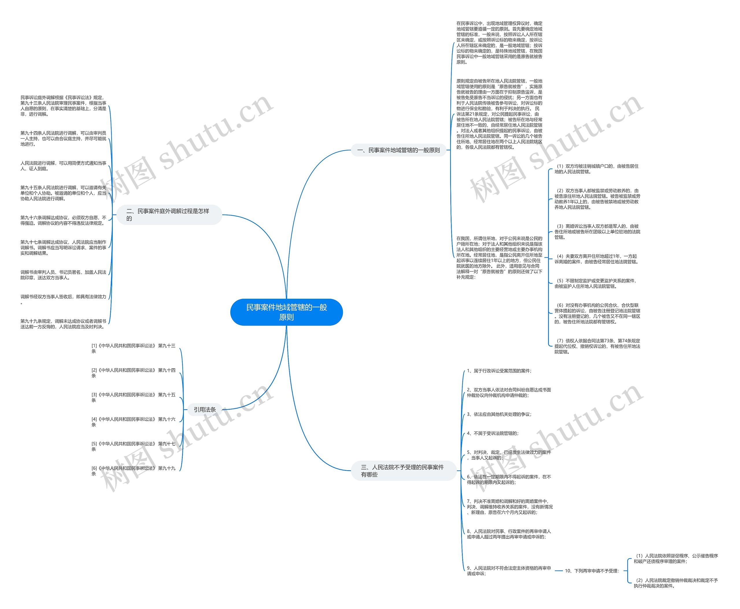民事案件地域管辖的一般原则 民事案件地域管辖的一般原则