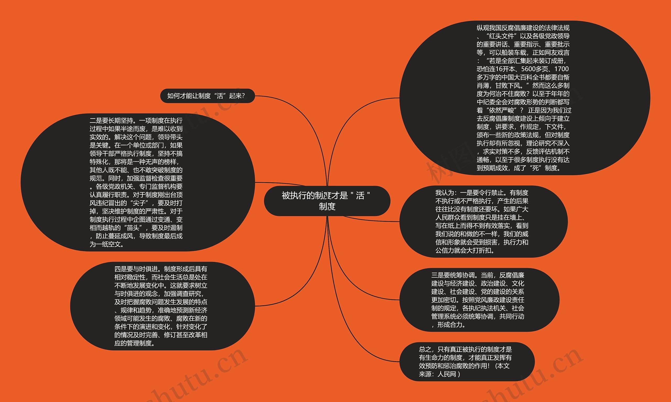 被执行的制度才是＂活＂制度思维导图