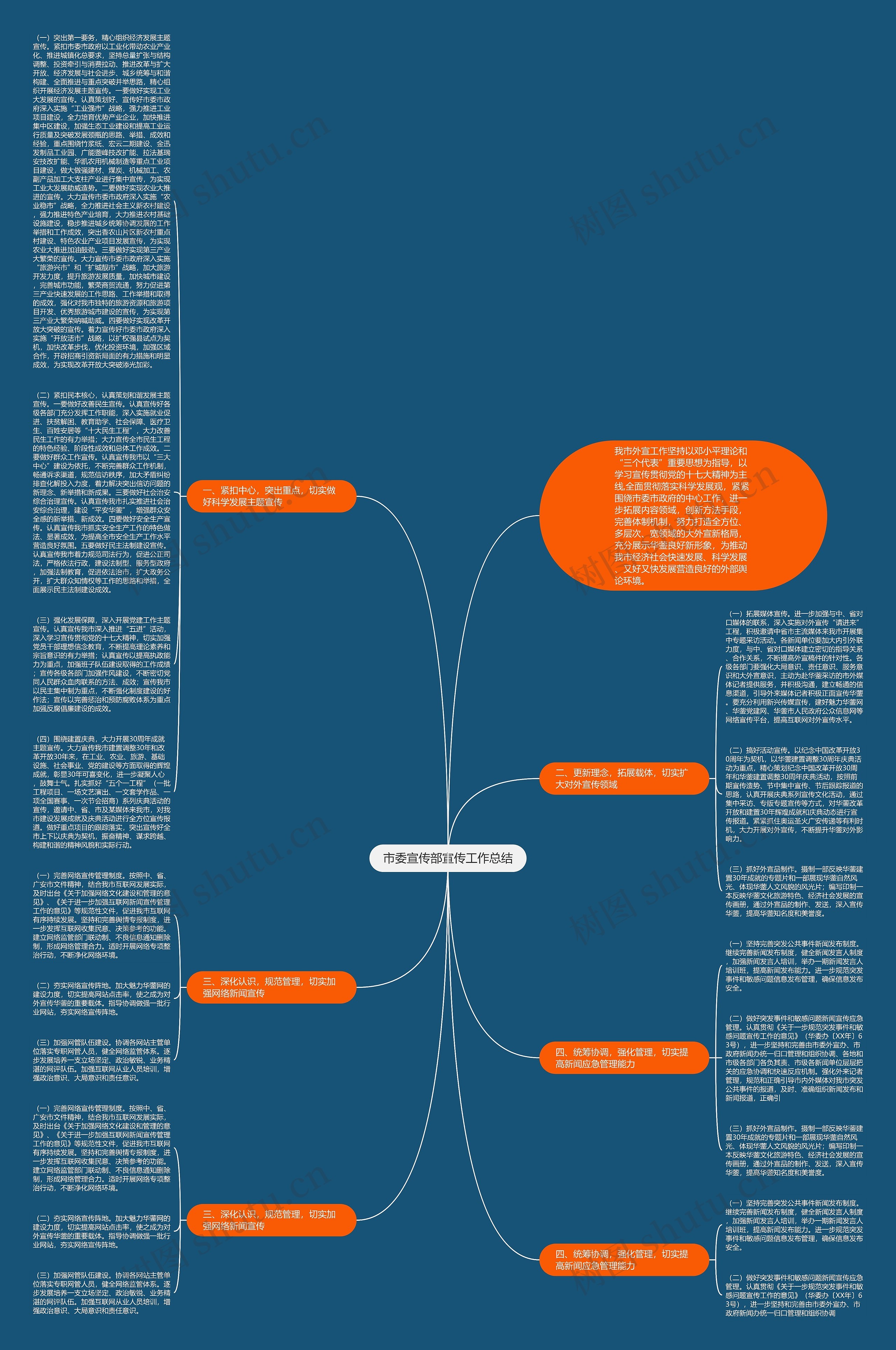 市委宣传部宣传工作总结思维导图