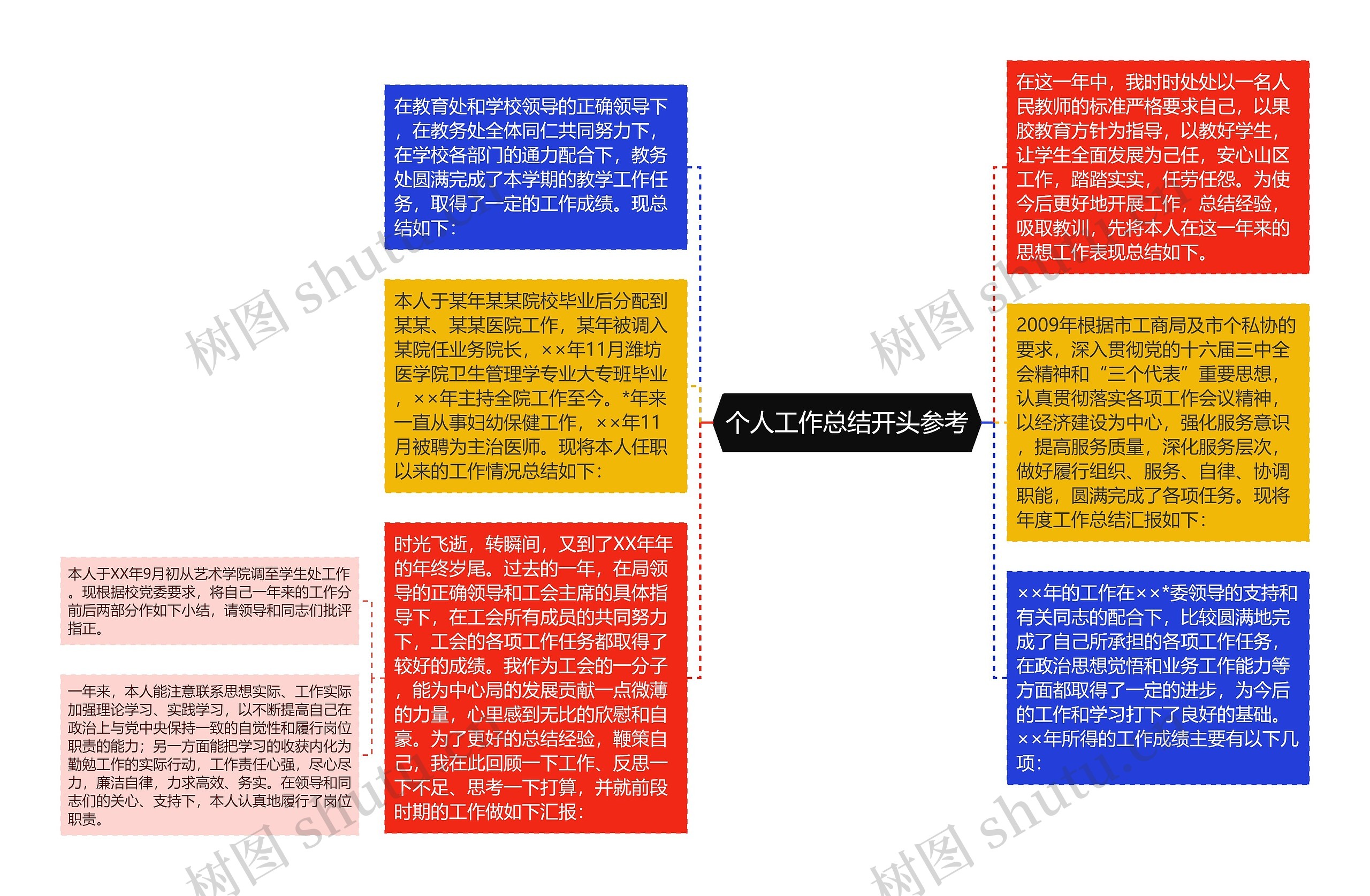 个人工作总结开头参考