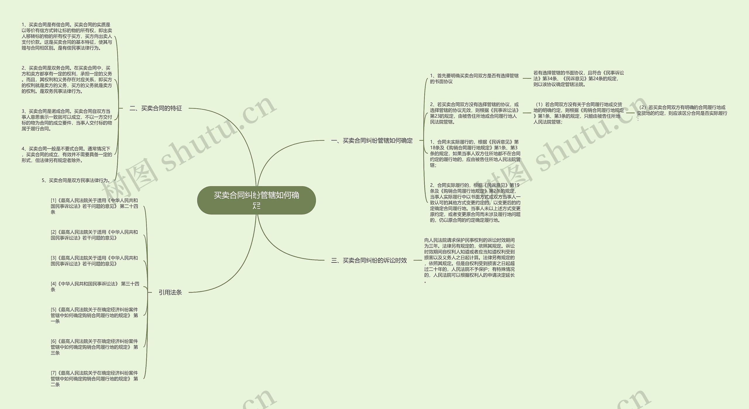 买卖合同纠纷管辖如何确定