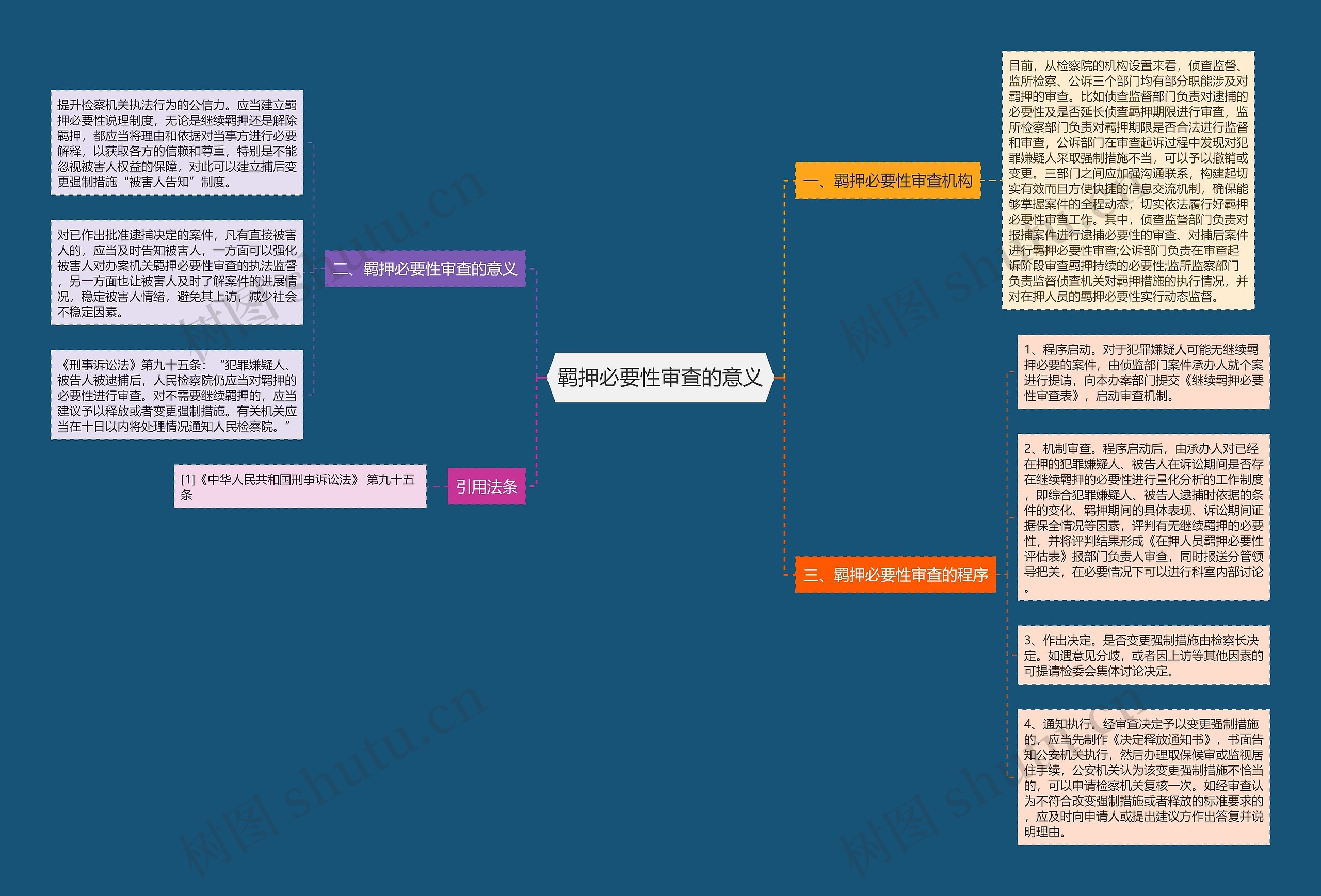 羁押必要性审查的意义 羁押必要性审查的意义