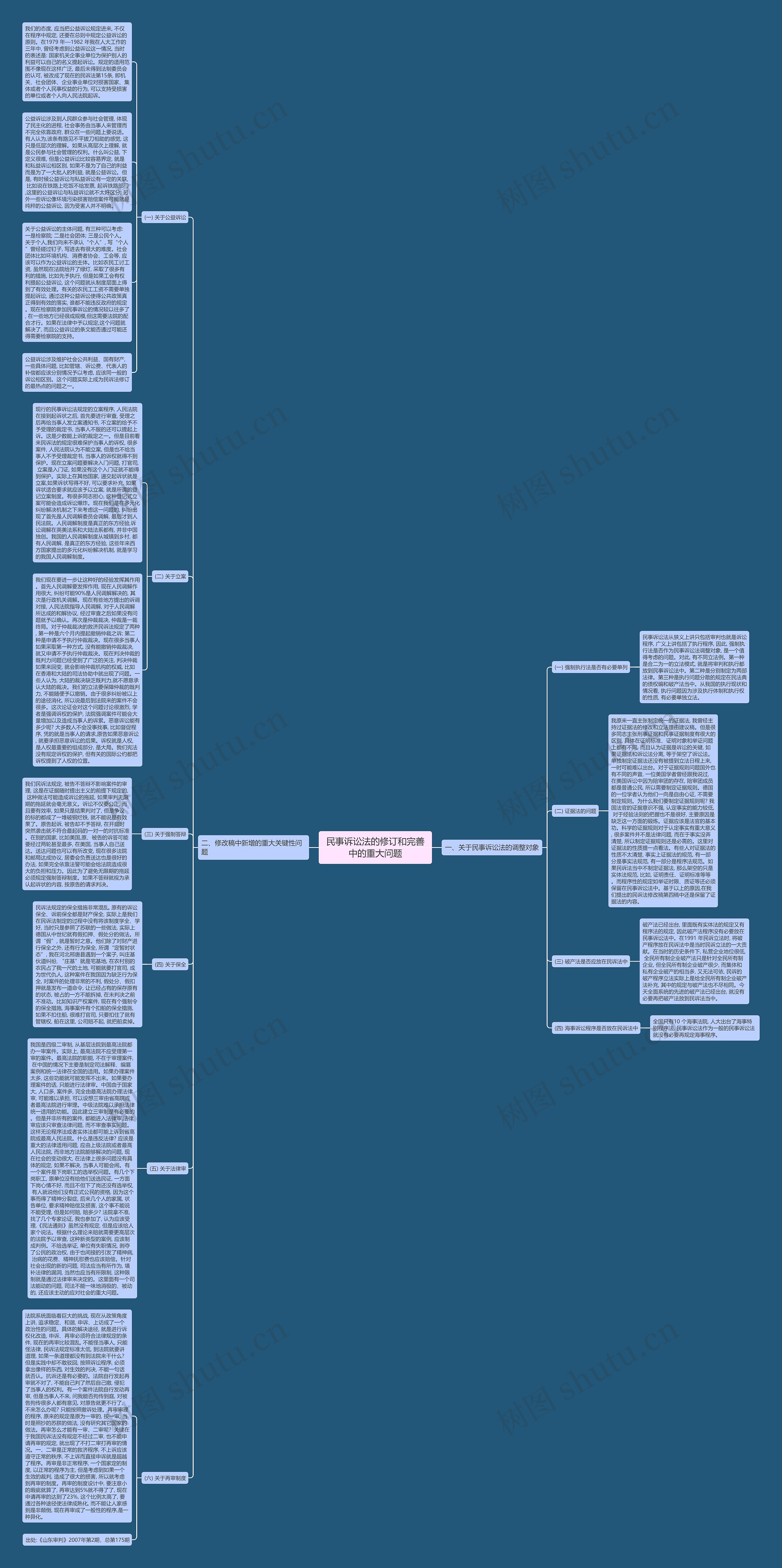 民事诉讼法的修订和完善中的重大问题思维导图