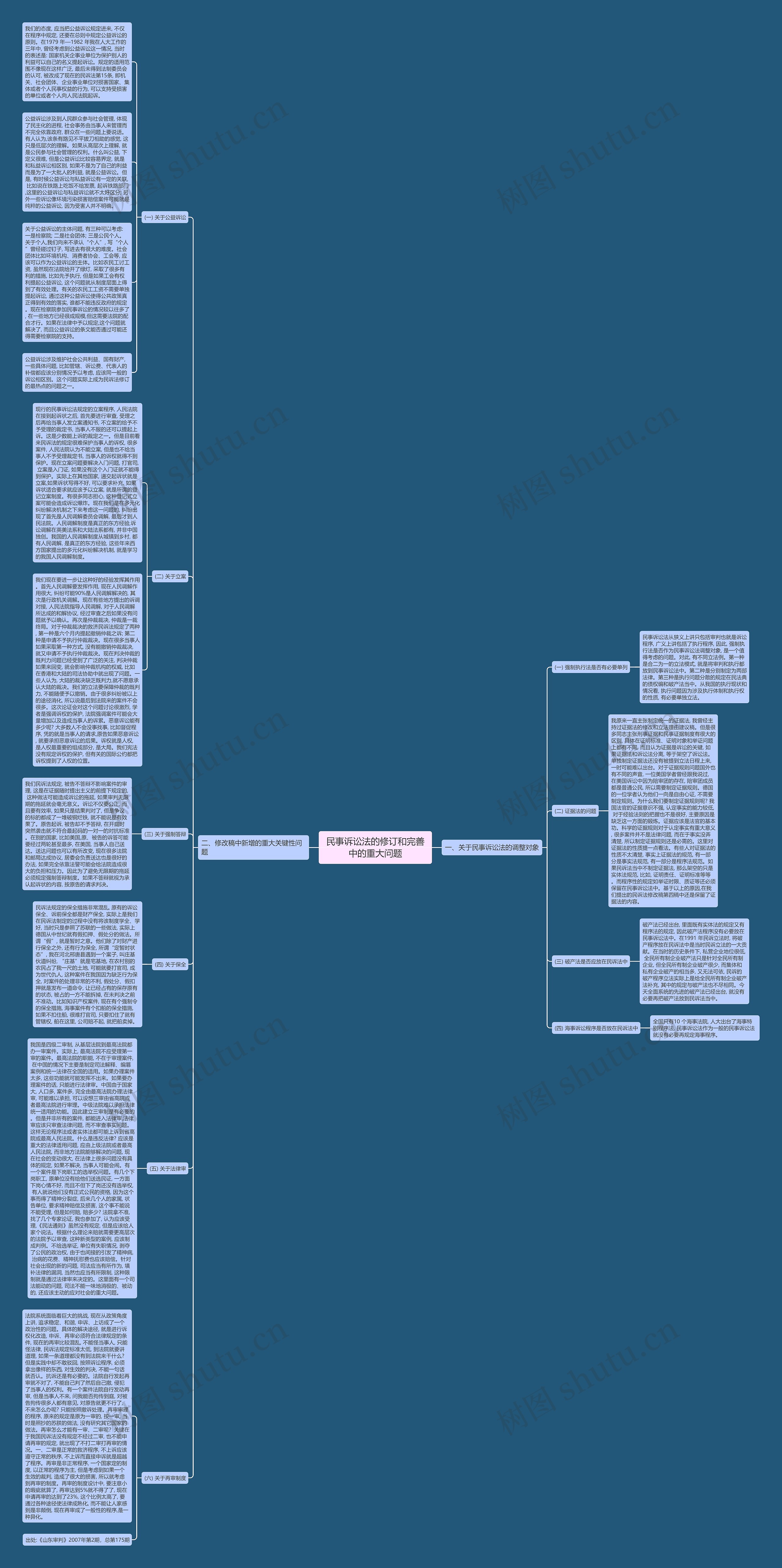 民事诉讼法的修订和完善中的重大问题 民事诉讼法的修订和完善中的重大问题