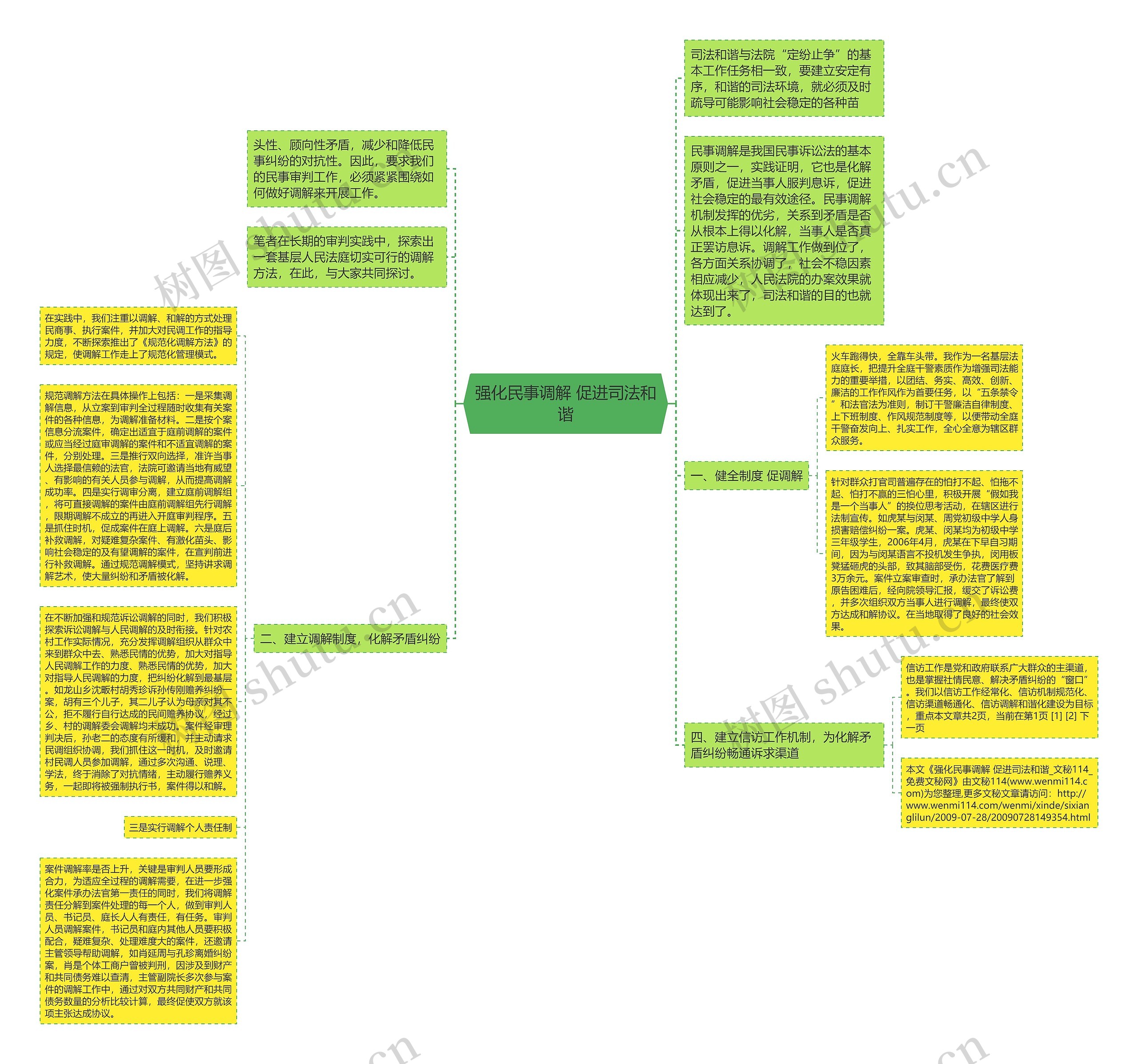 强化民事调解 促进司法和谐思维导图