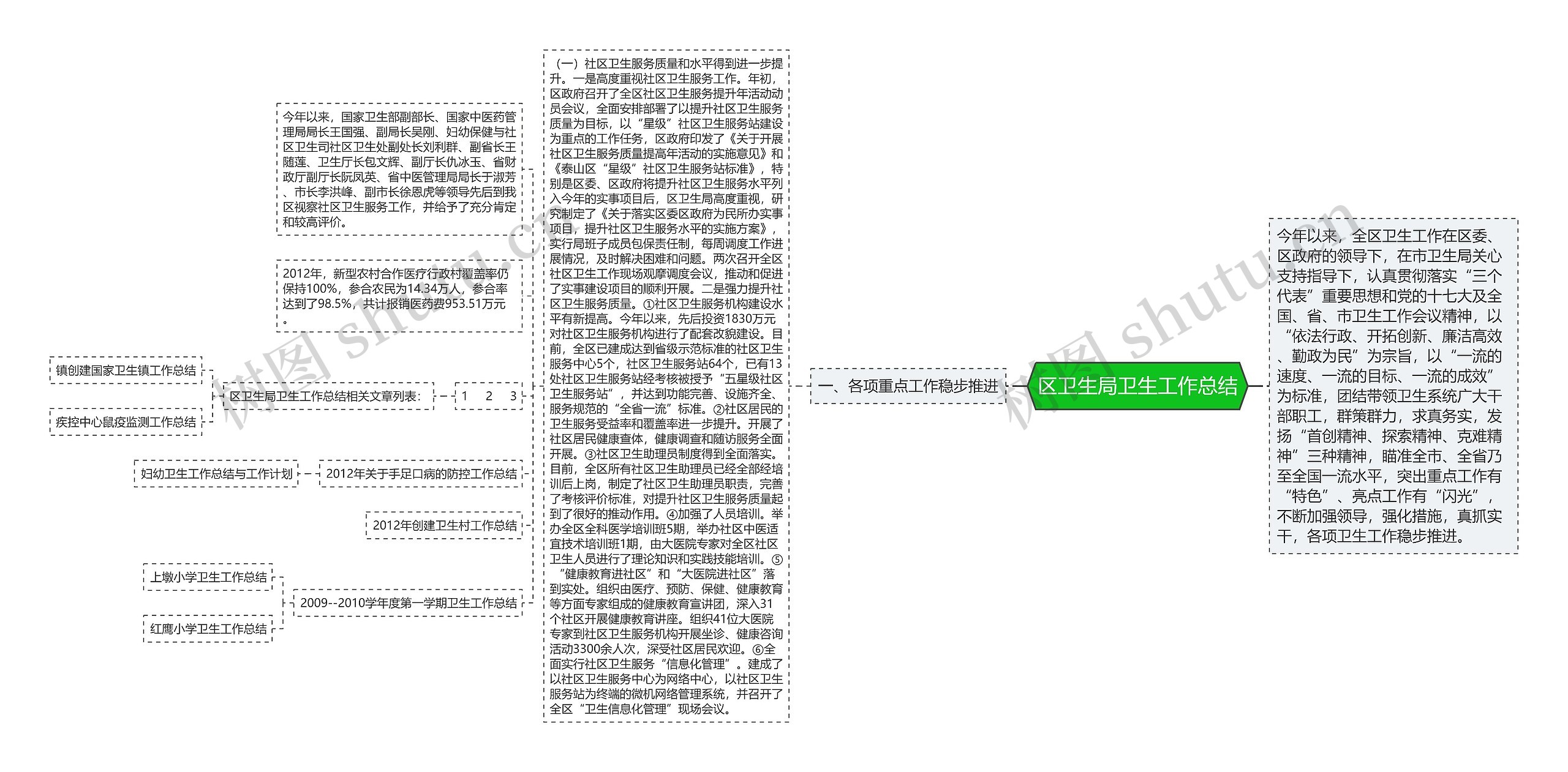 区卫生局卫生工作总结 区卫生局卫生工作总结