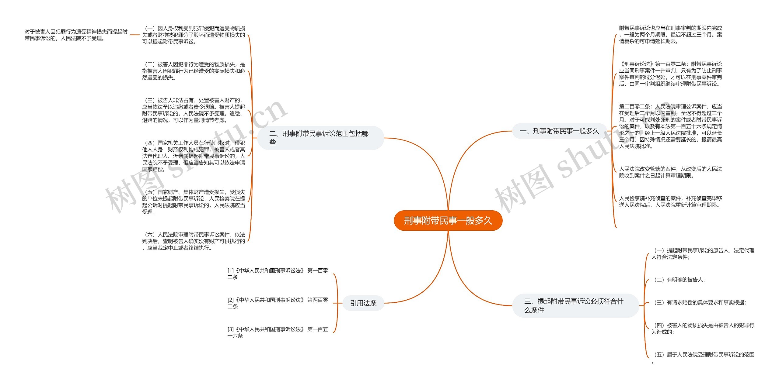 刑事附带民事一般多久思维导图