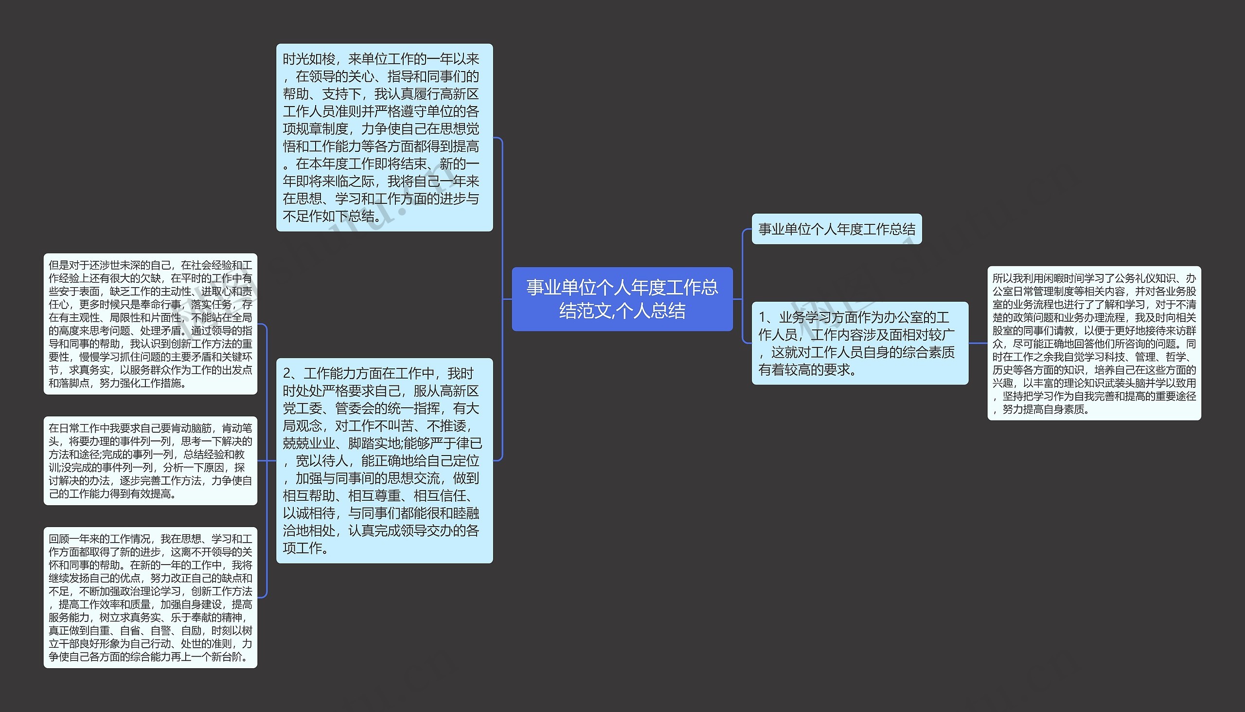 事业单位个人年度工作总结范文,个人总结思维导图