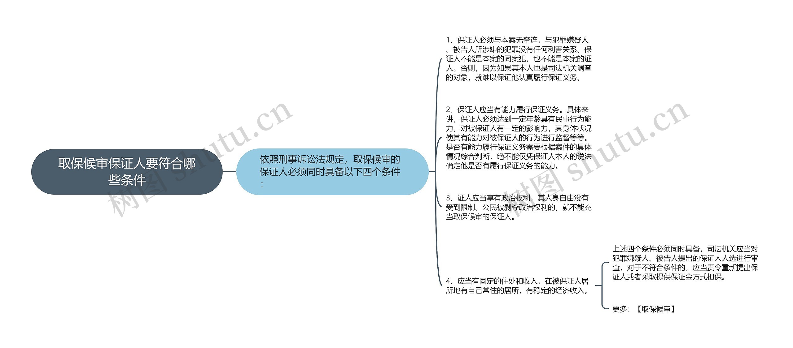 取保候审保证人要符合哪些条件 取保候审保证人要符合哪些条件