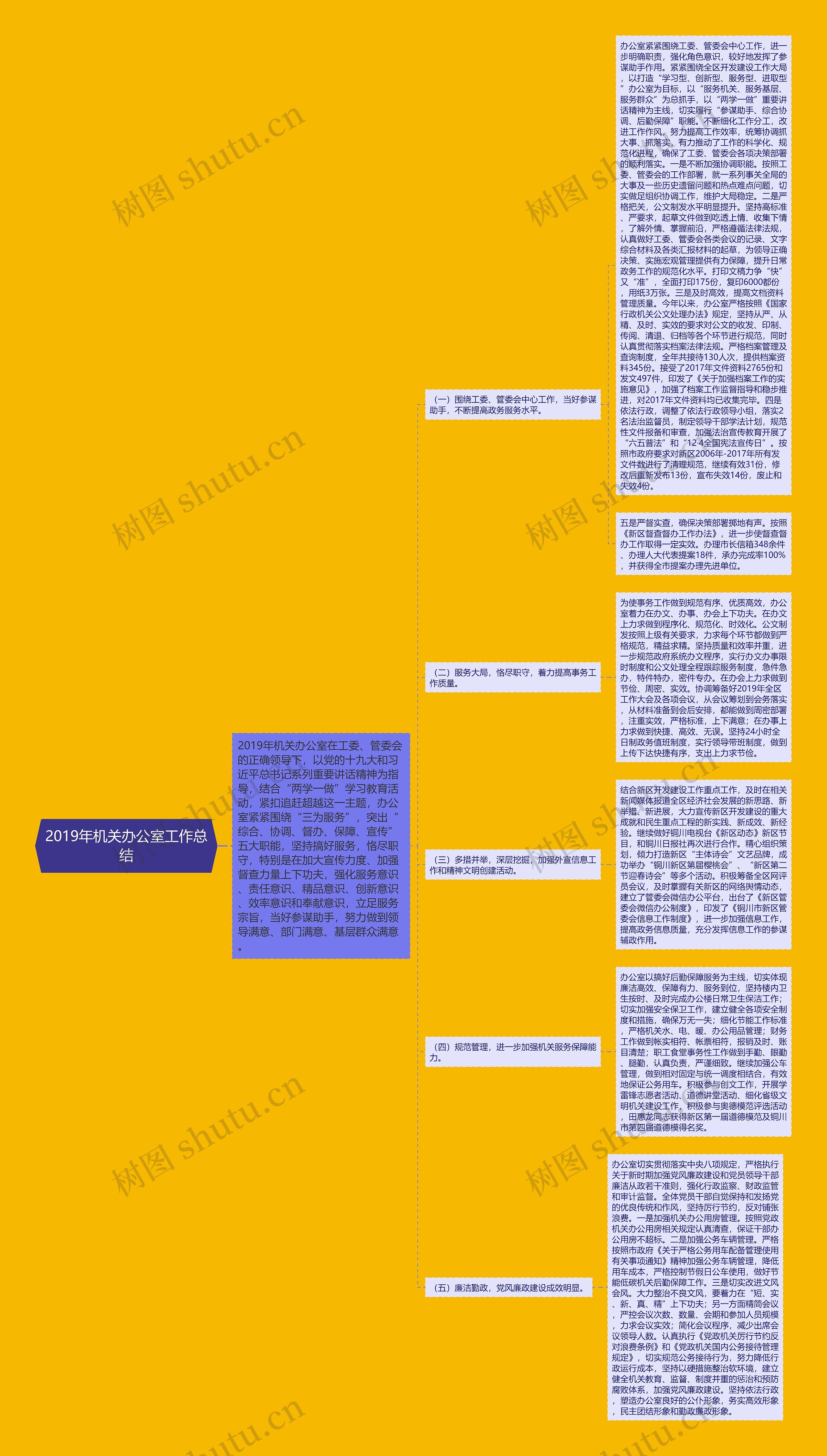 2019年机关办公室工作总结 2019年机关办公室工作总结