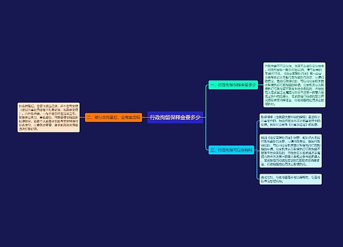 行政拘留保释金要多少