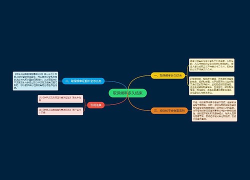 取保候审多久结束