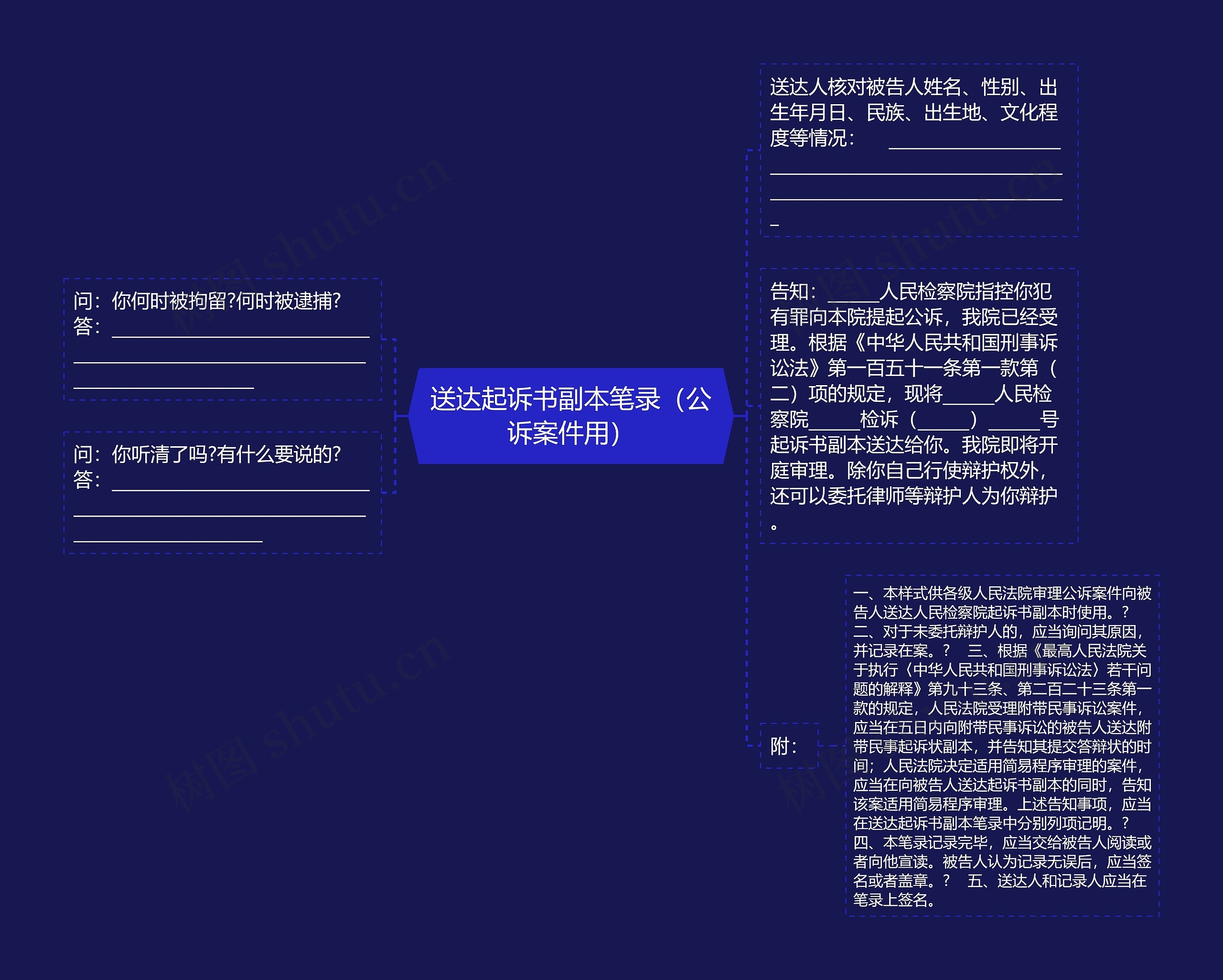 送达起诉书副本笔录（公诉案件用）思维导图