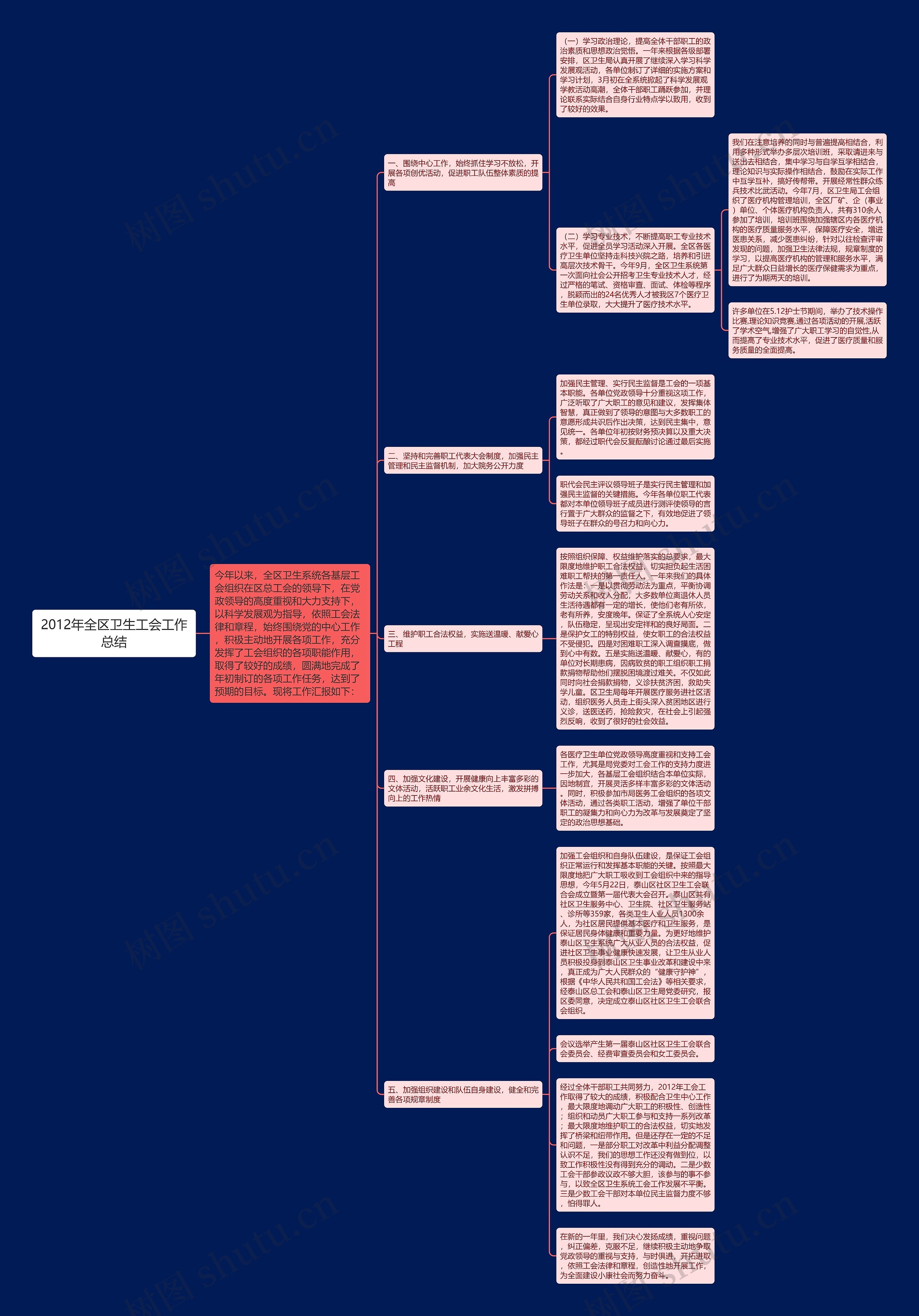 2012年全区卫生工会工作总结 2012年全区卫生工会工作总结